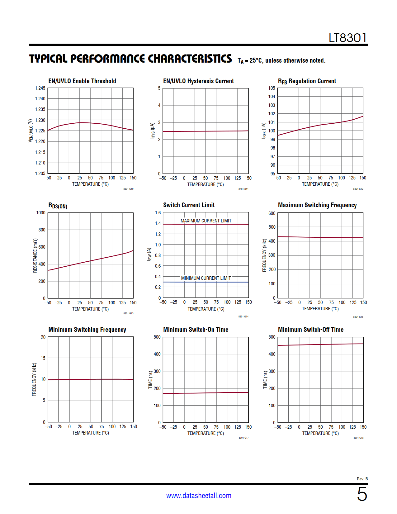 LT8301 Datasheet Page 5