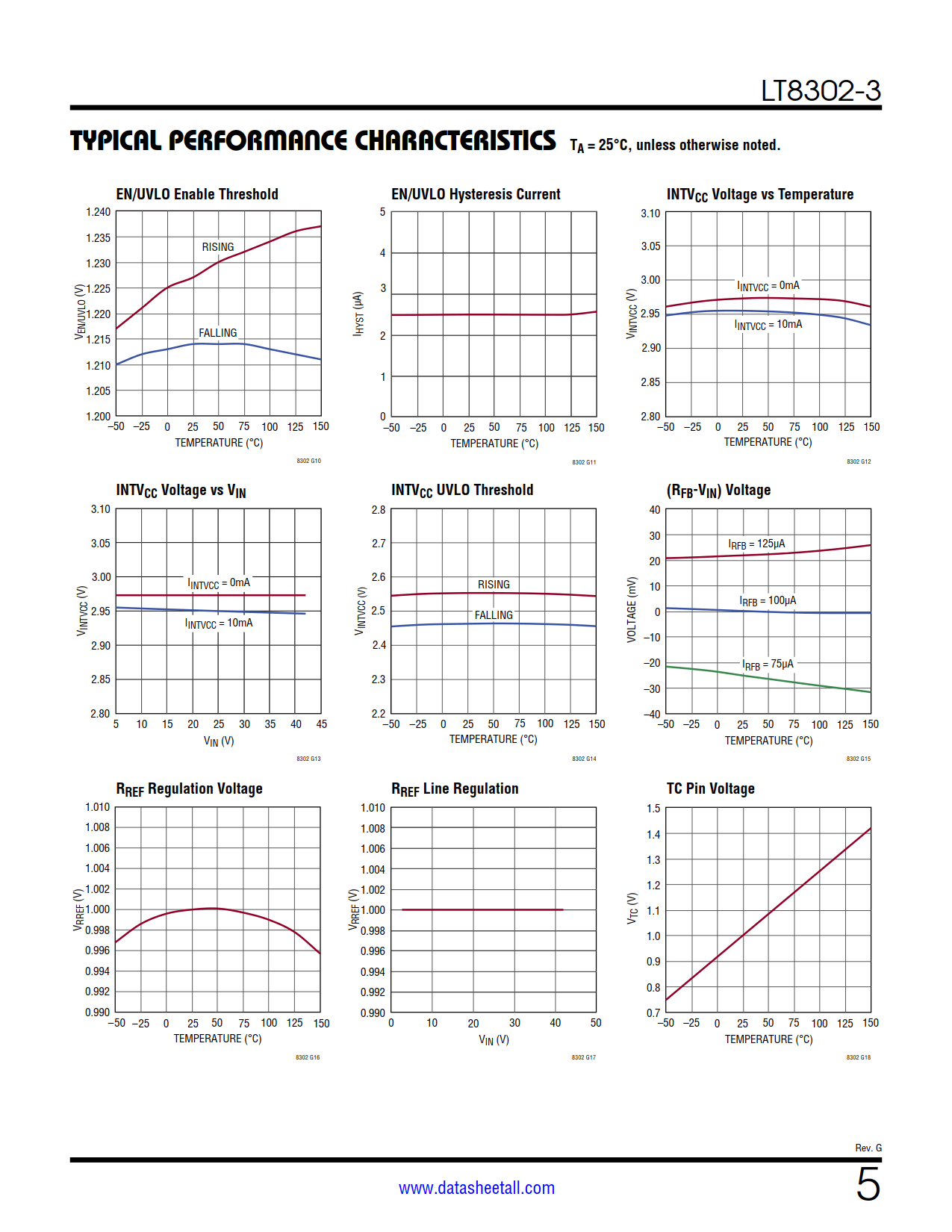 LT8302-3 Datasheet Page 5