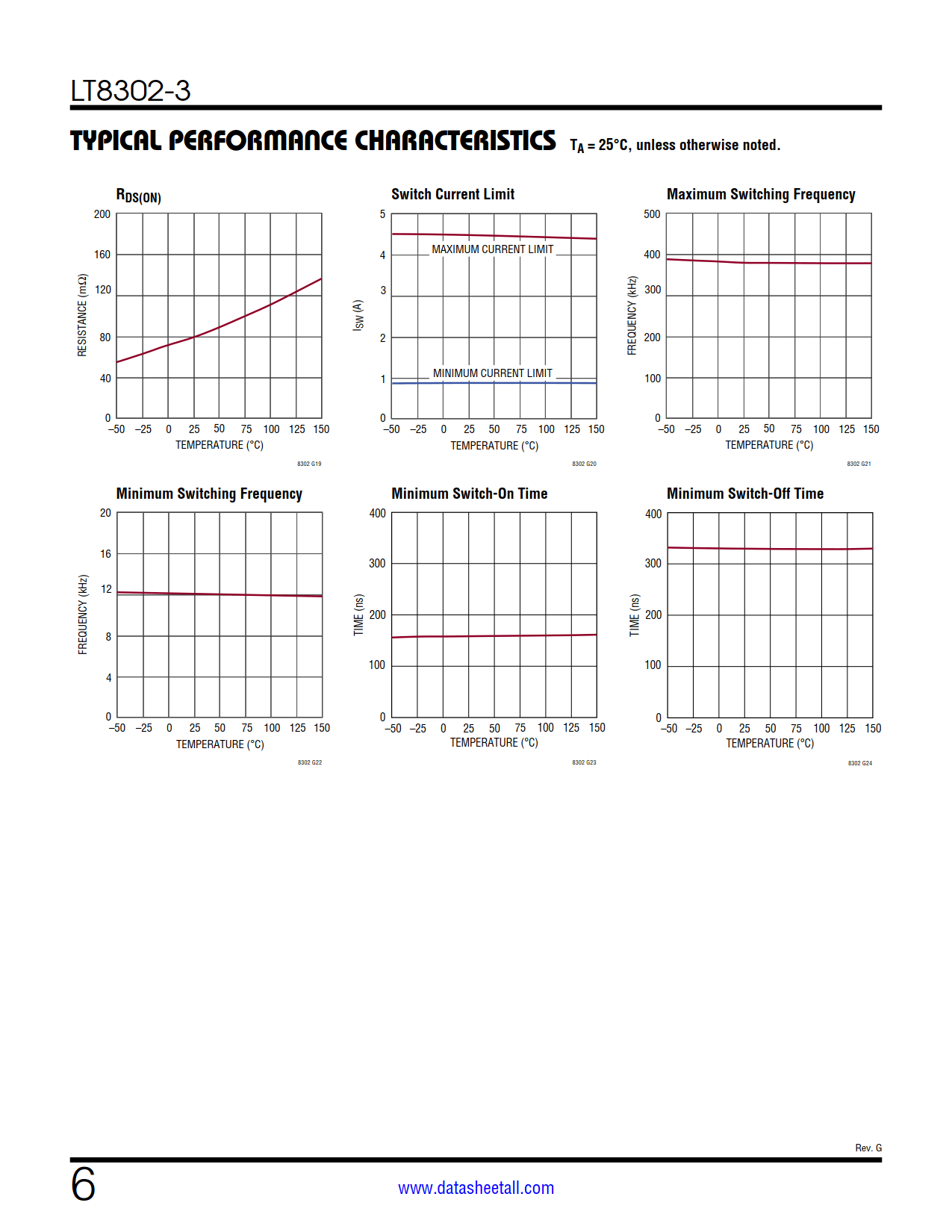 LT8302-3 Datasheet Page 6