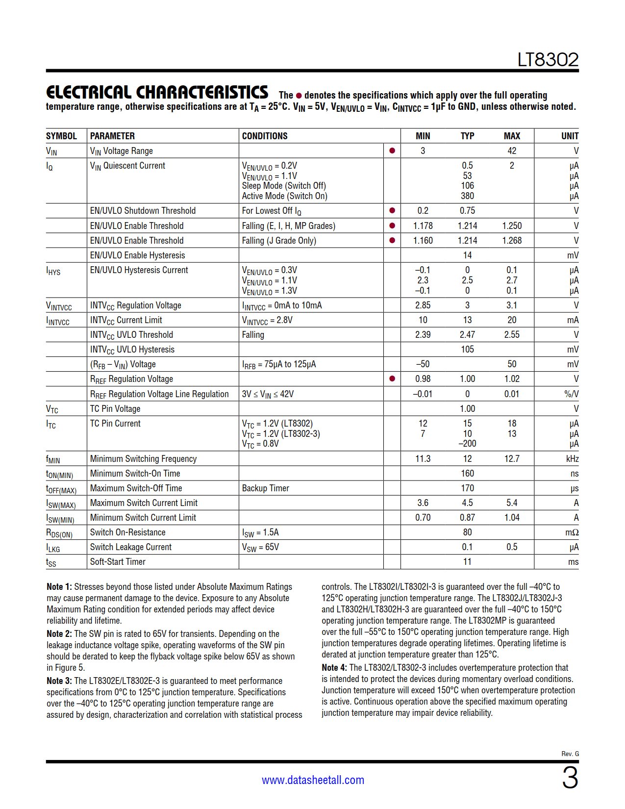 LT8302 Datasheet Page 3