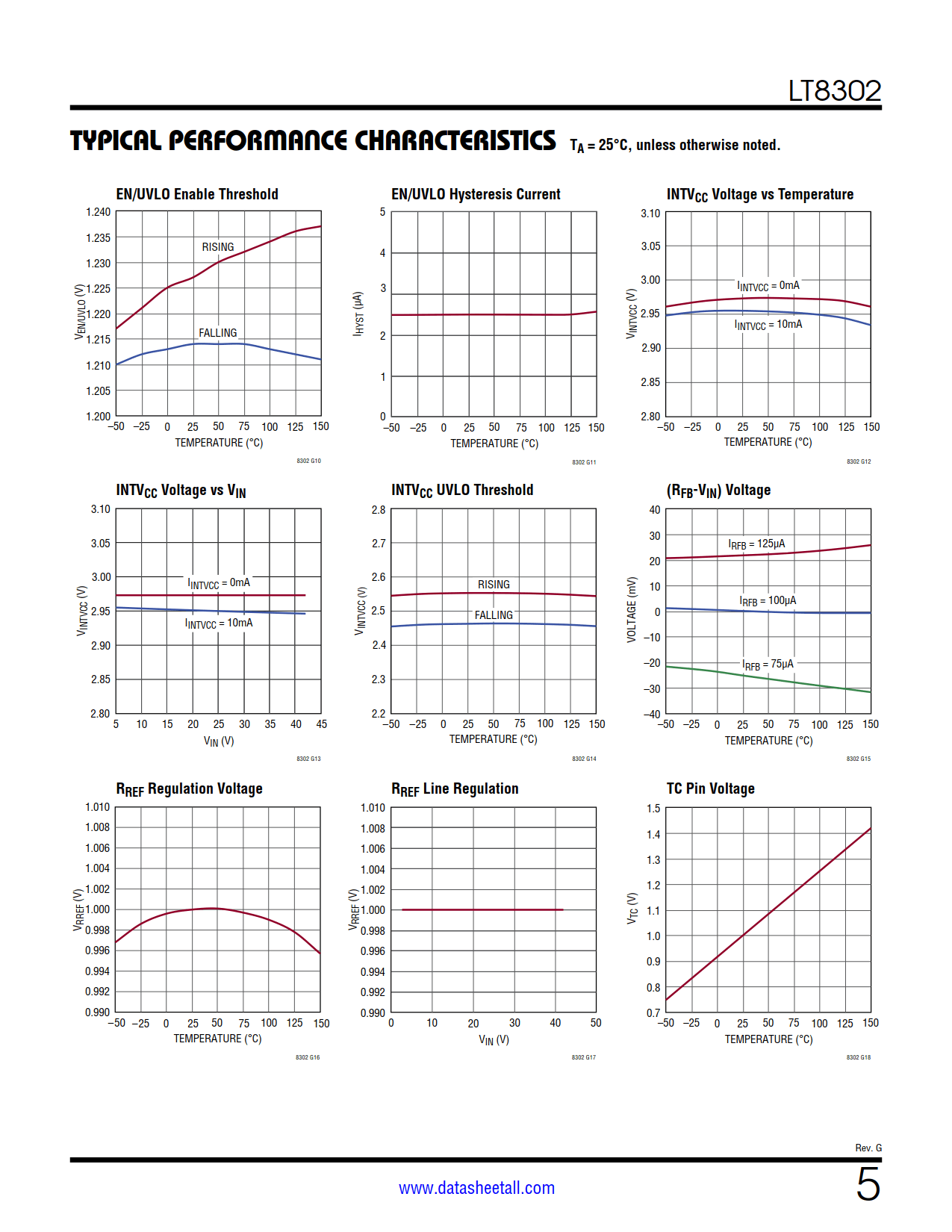 LT8302 Datasheet Page 5