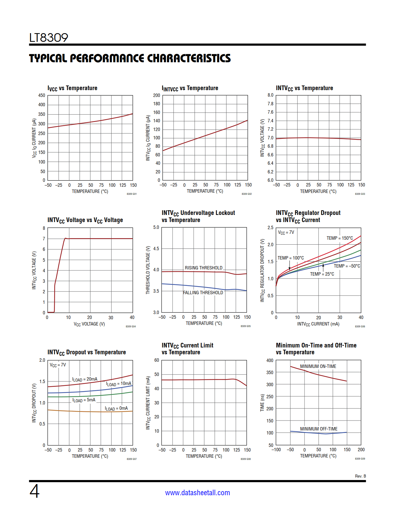 LT8309 Datasheet Page 4