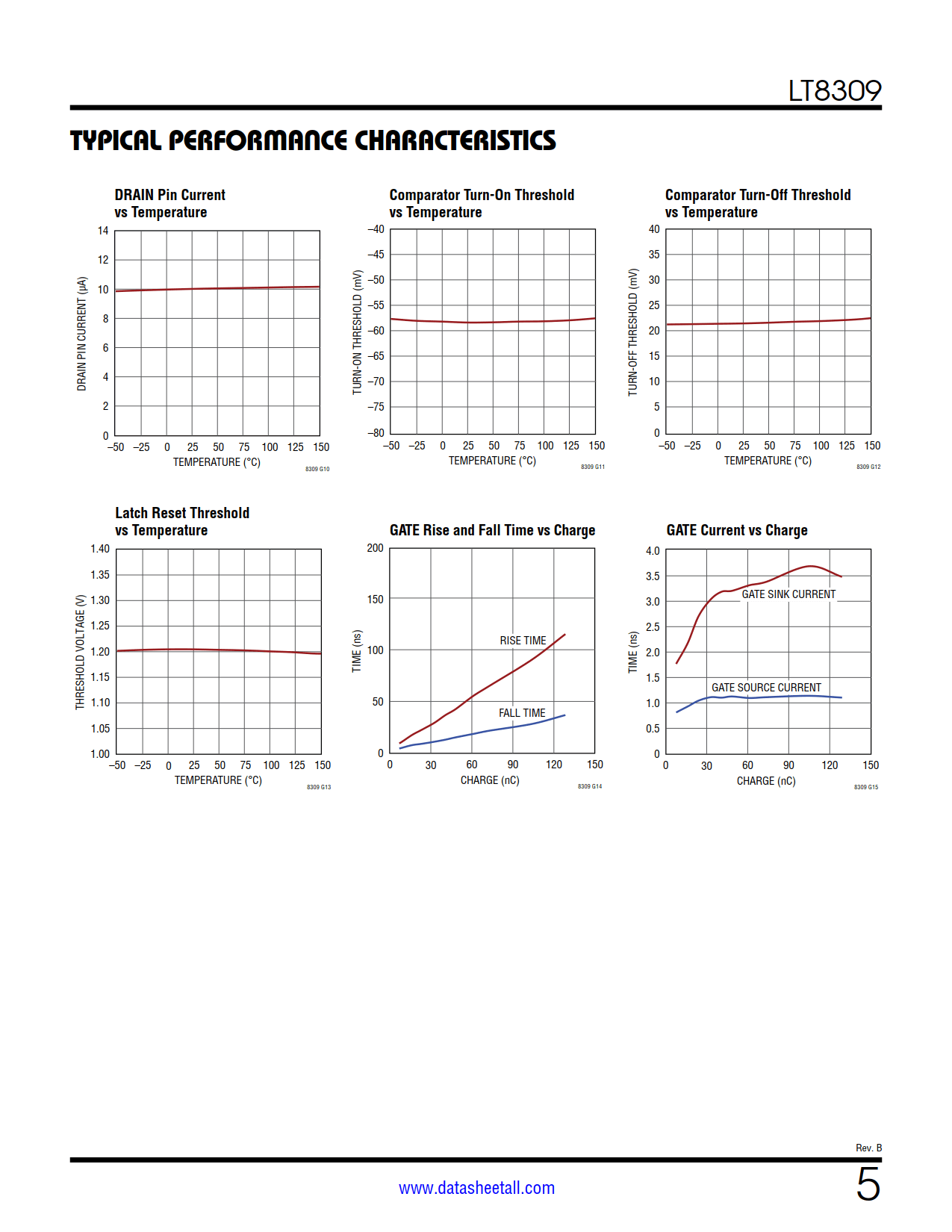 LT8309 Datasheet Page 5