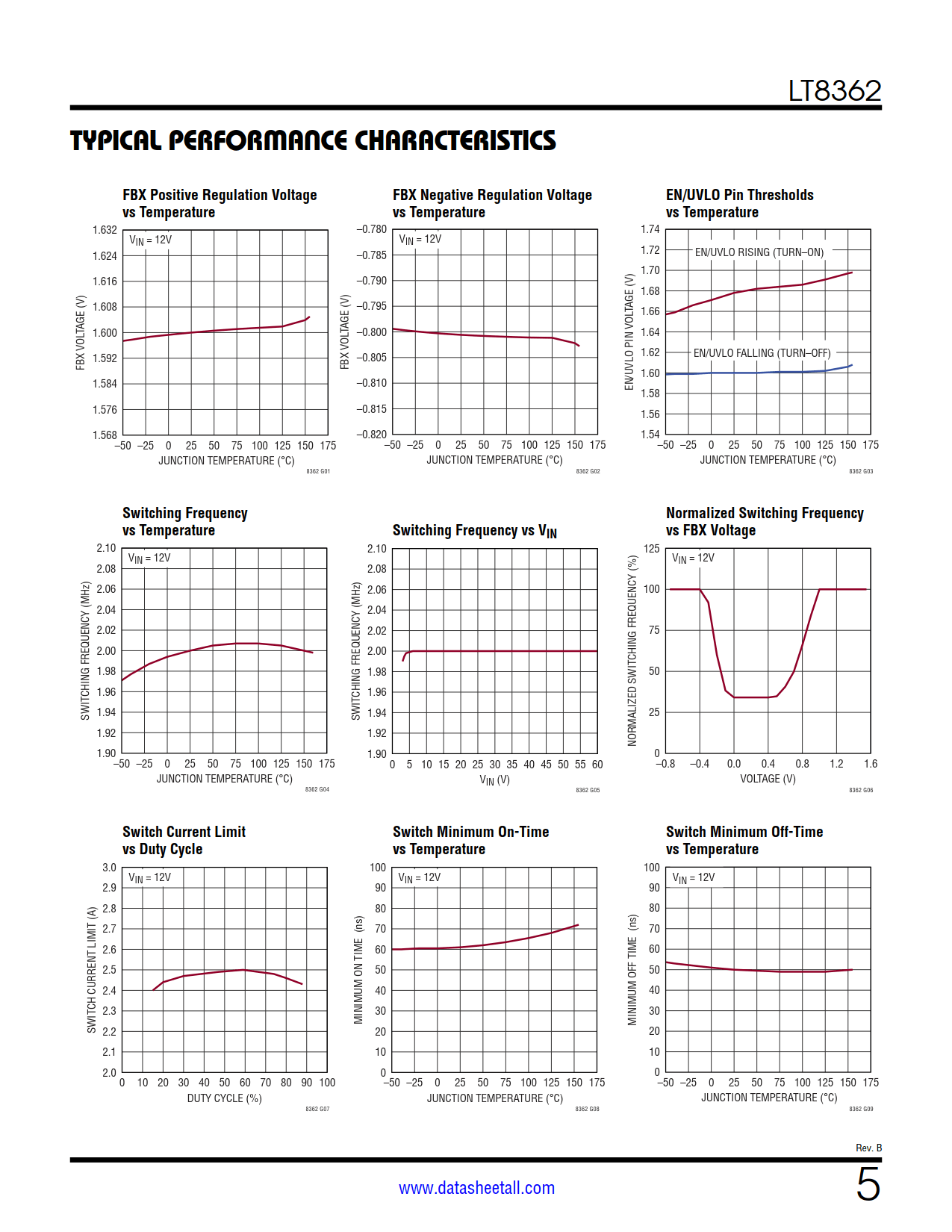 LT8362 Datasheet Page 5