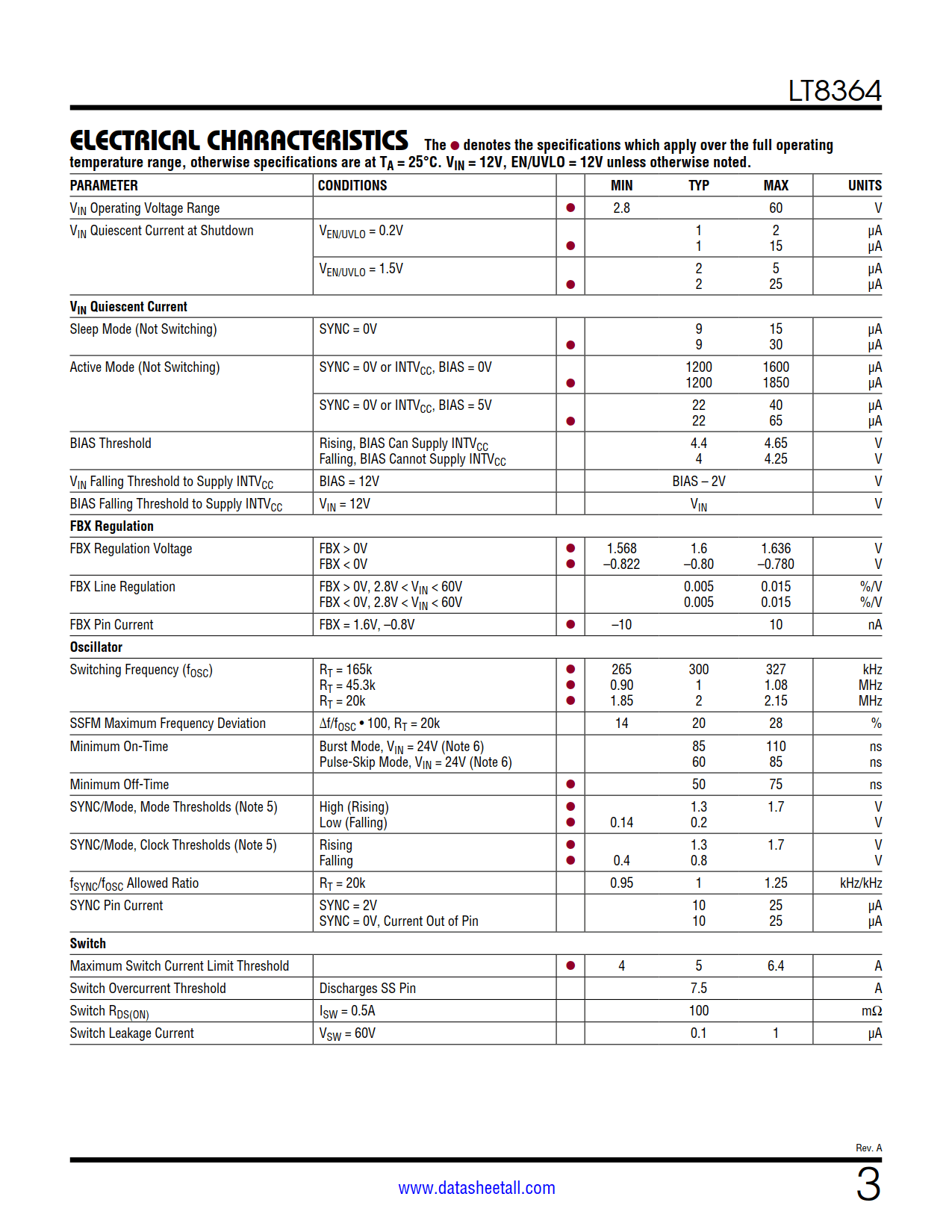 LT8364 Datasheet Page 3