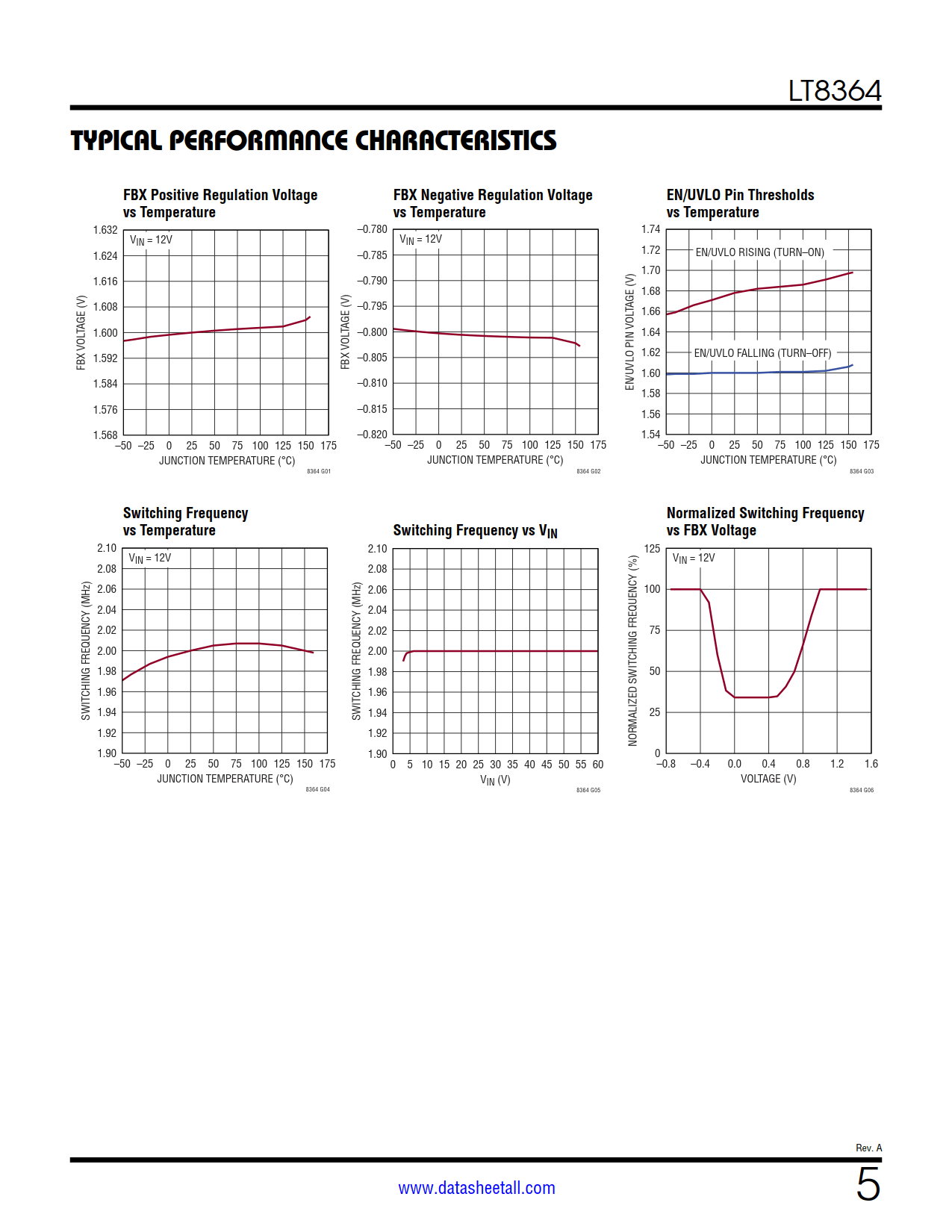 LT8364 Datasheet Page 5