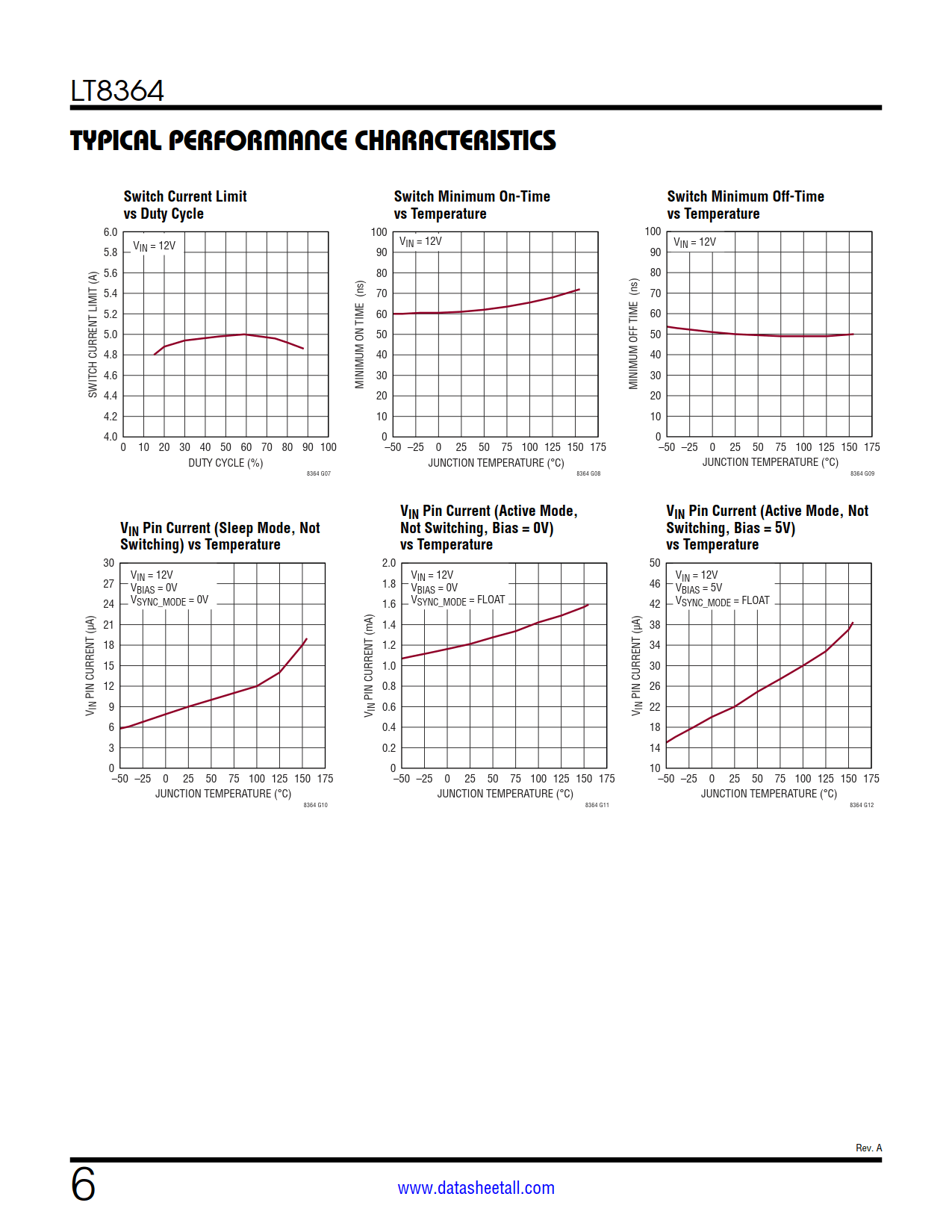 LT8364 Datasheet Page 6