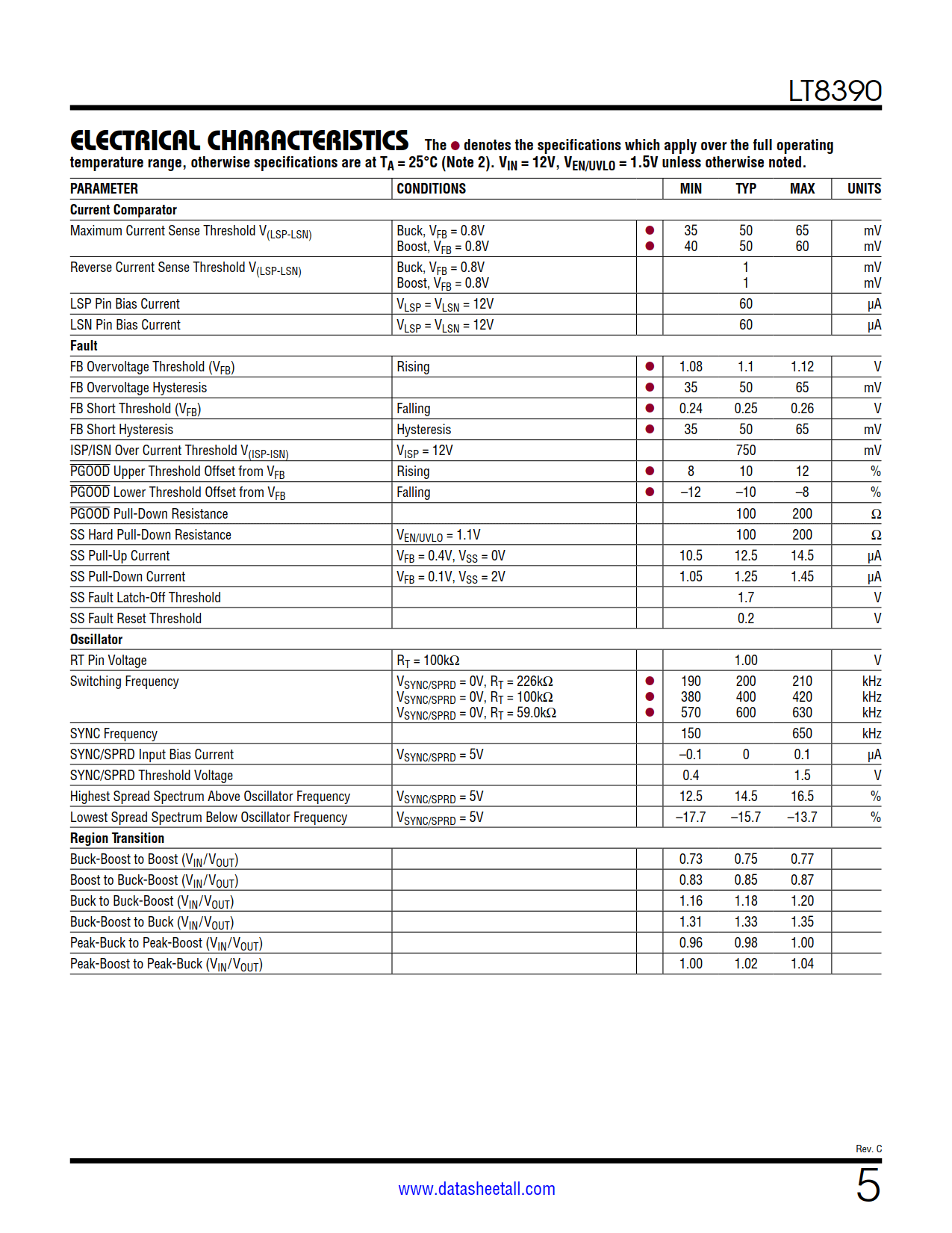 LT8390 Datasheet Page 5