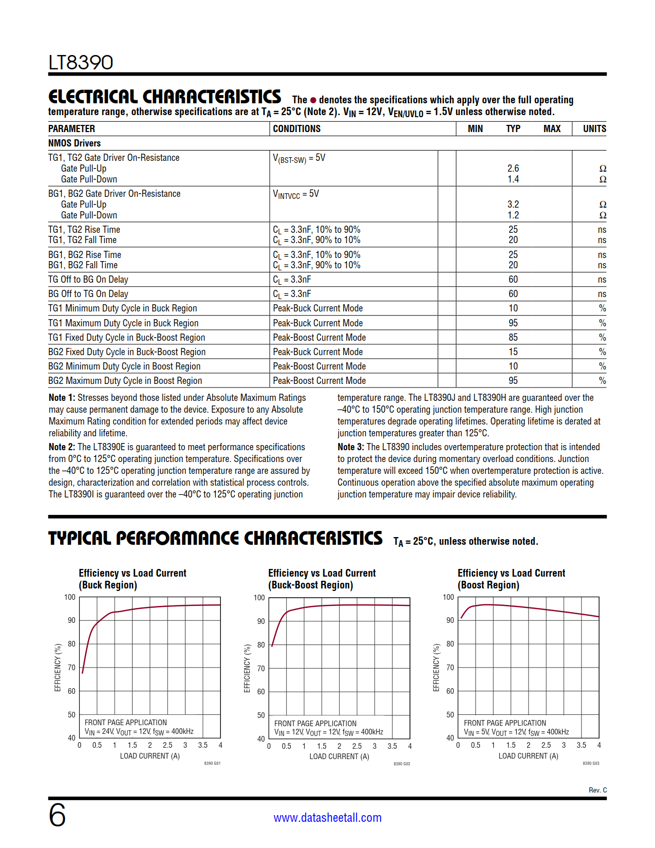 LT8390 Datasheet Page 6