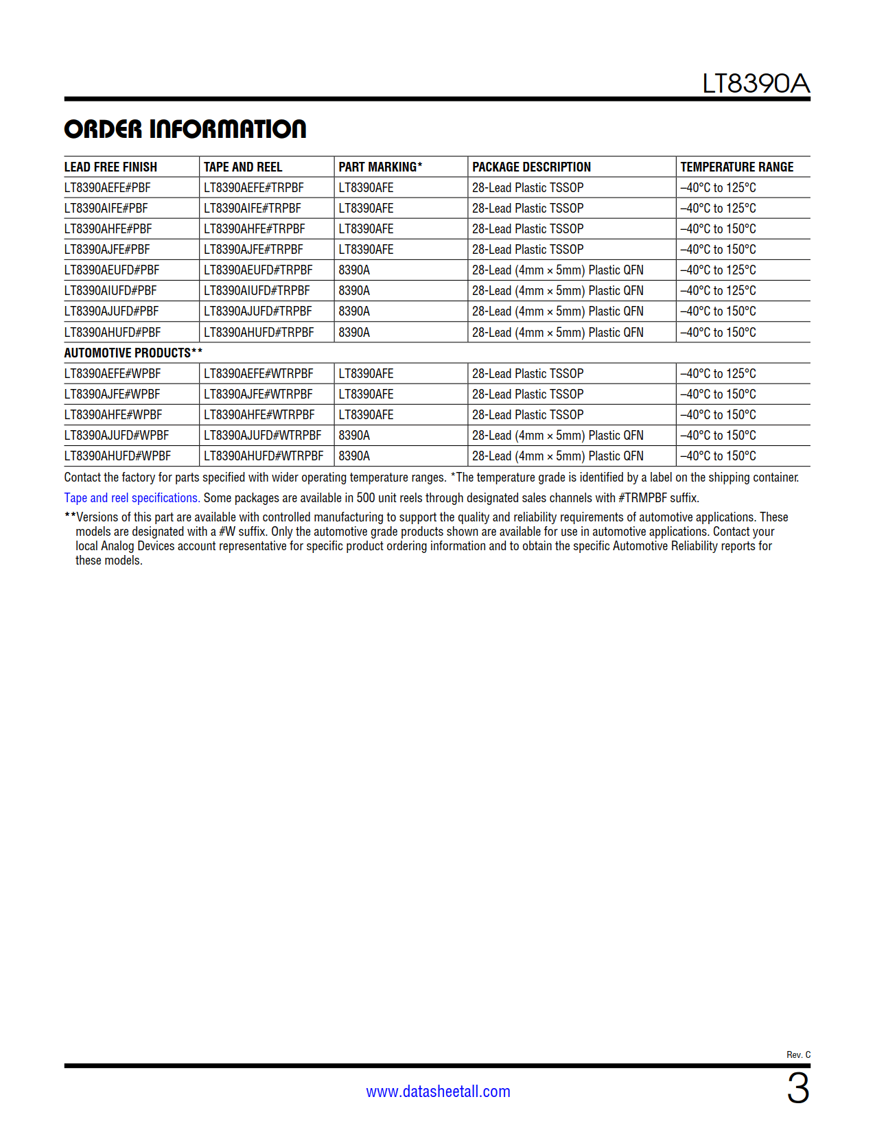 LT8390A Datasheet Page 3