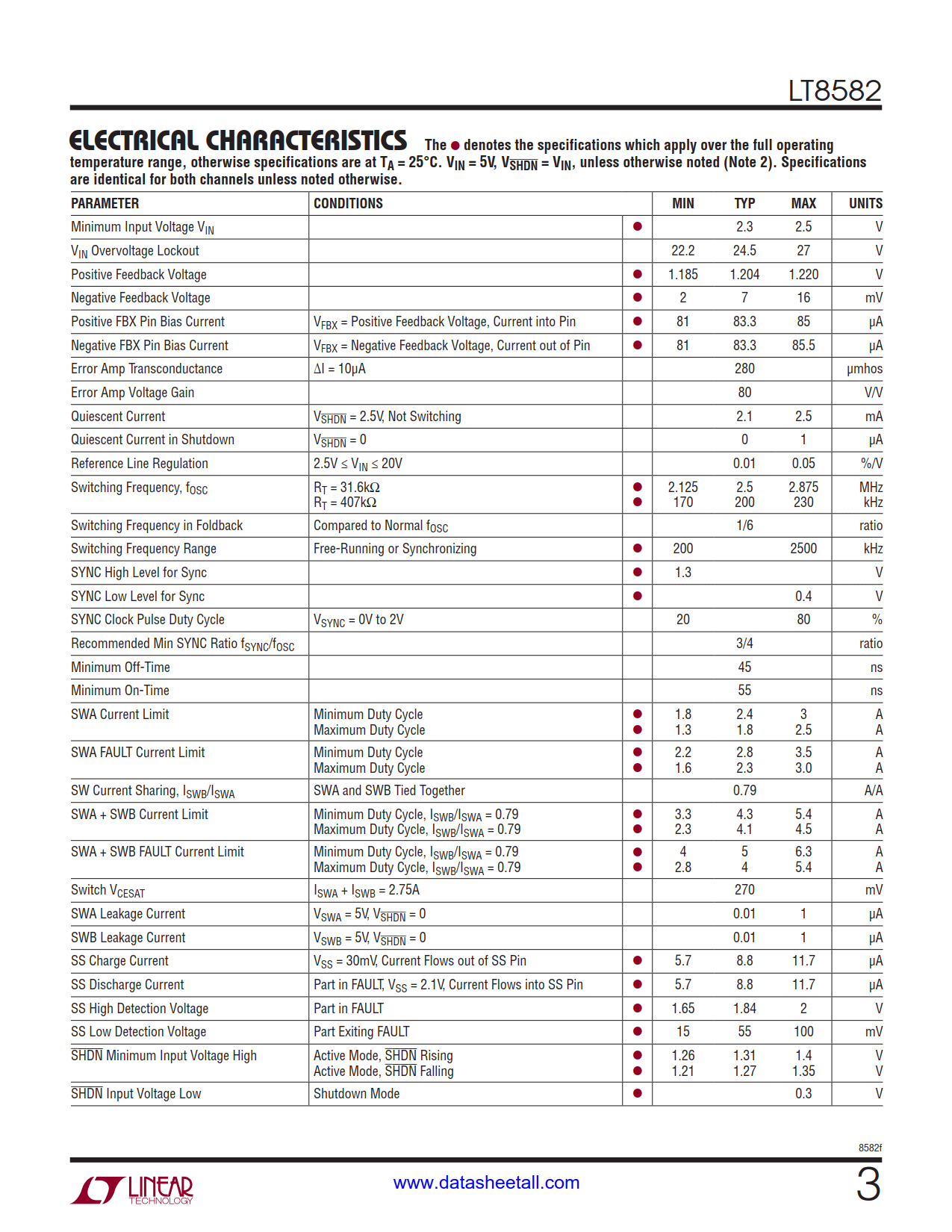 LT8582 Datasheet Page 3