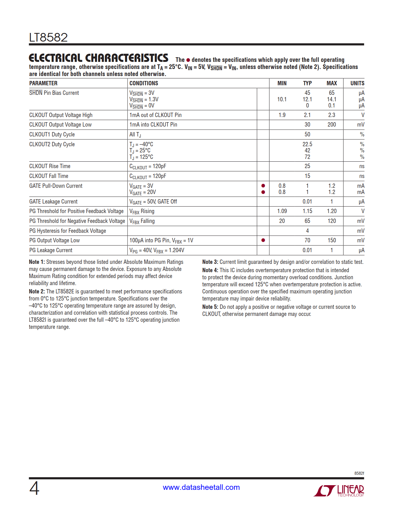 LT8582 Datasheet Page 4