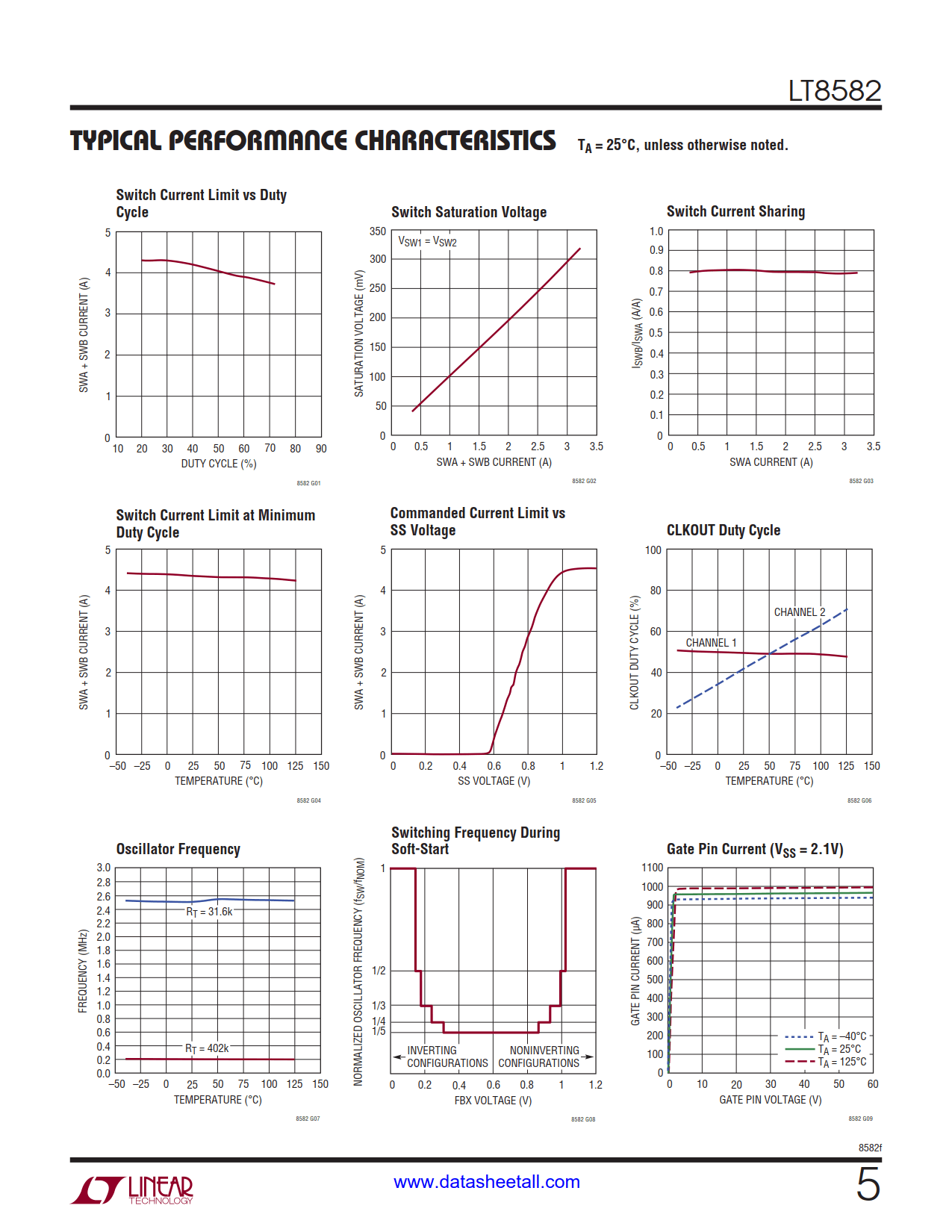 LT8582 Datasheet Page 5