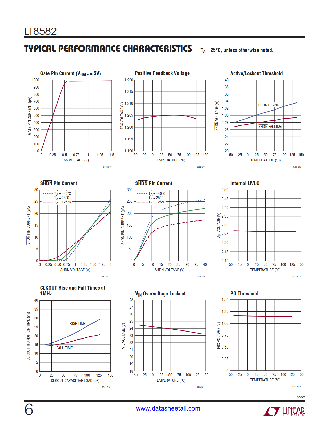 LT8582 Datasheet Page 6