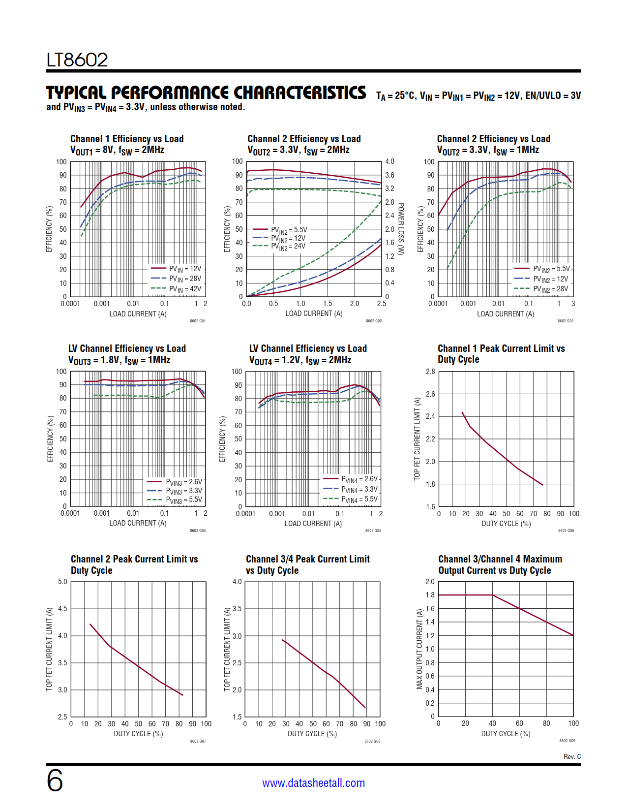 LT8602 Datasheet Page 6