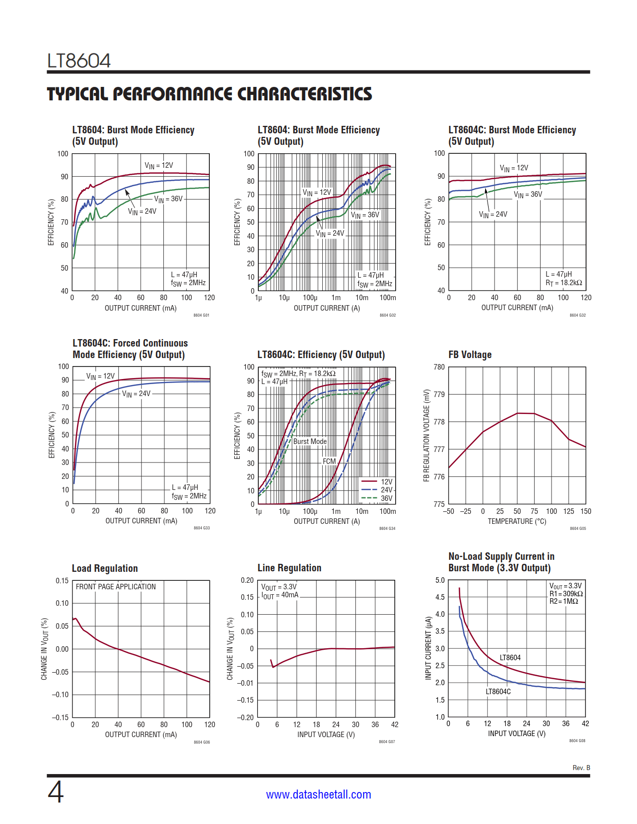 LT8604 Datasheet Page 4