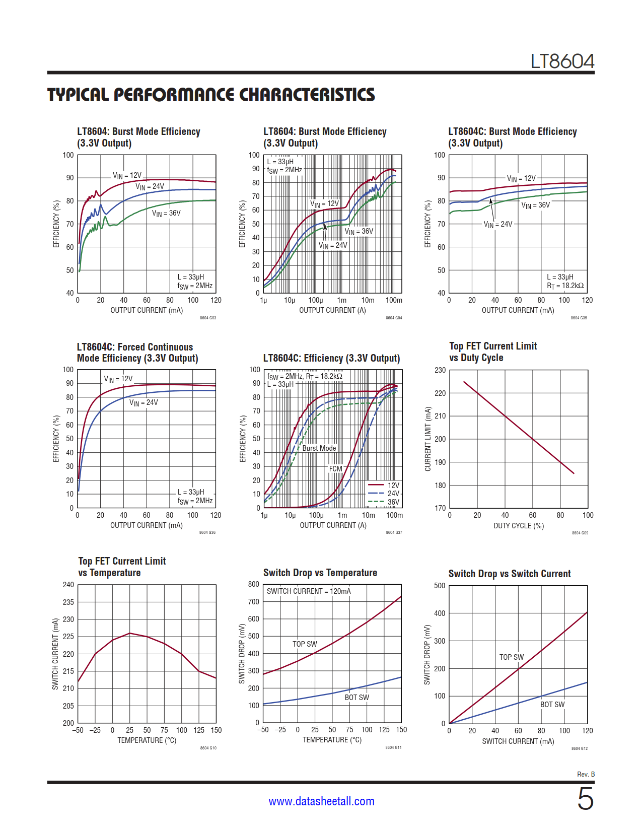 LT8604 Datasheet Page 5