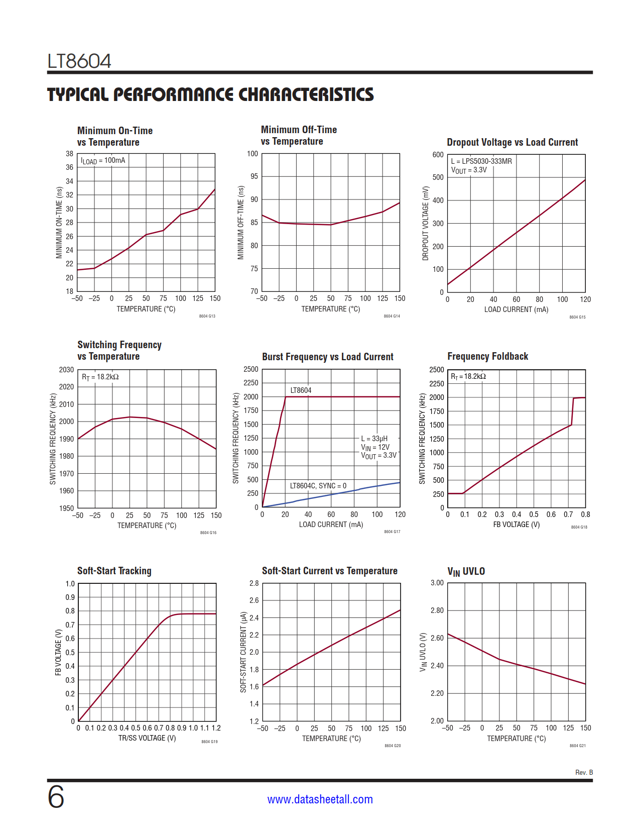 LT8604 Datasheet Page 6