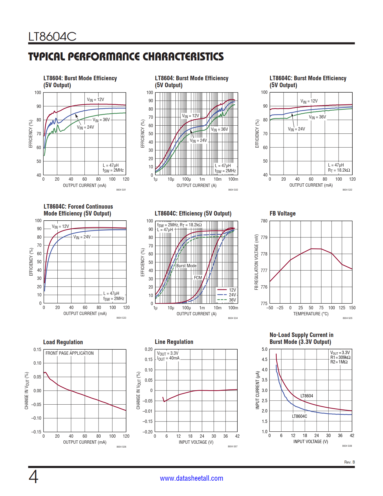 LT8604C Datasheet Page 4