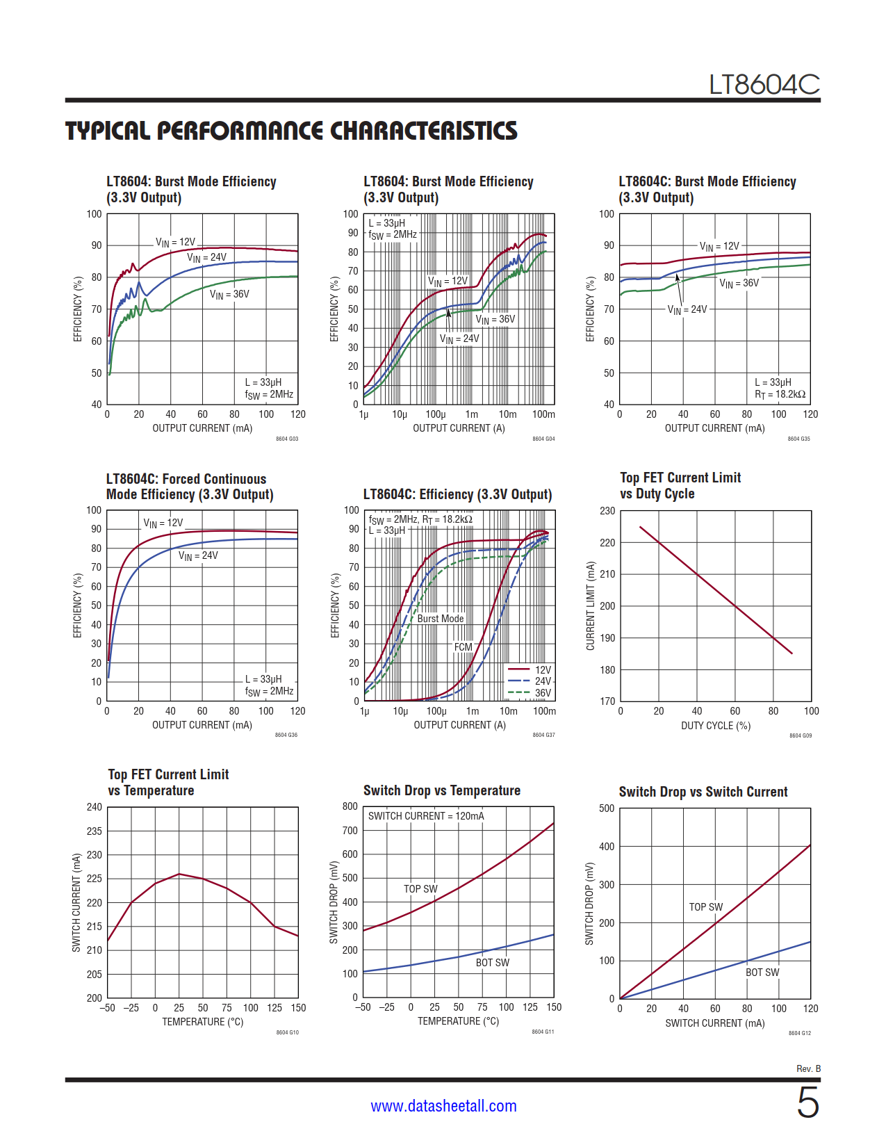 LT8604C Datasheet Page 5