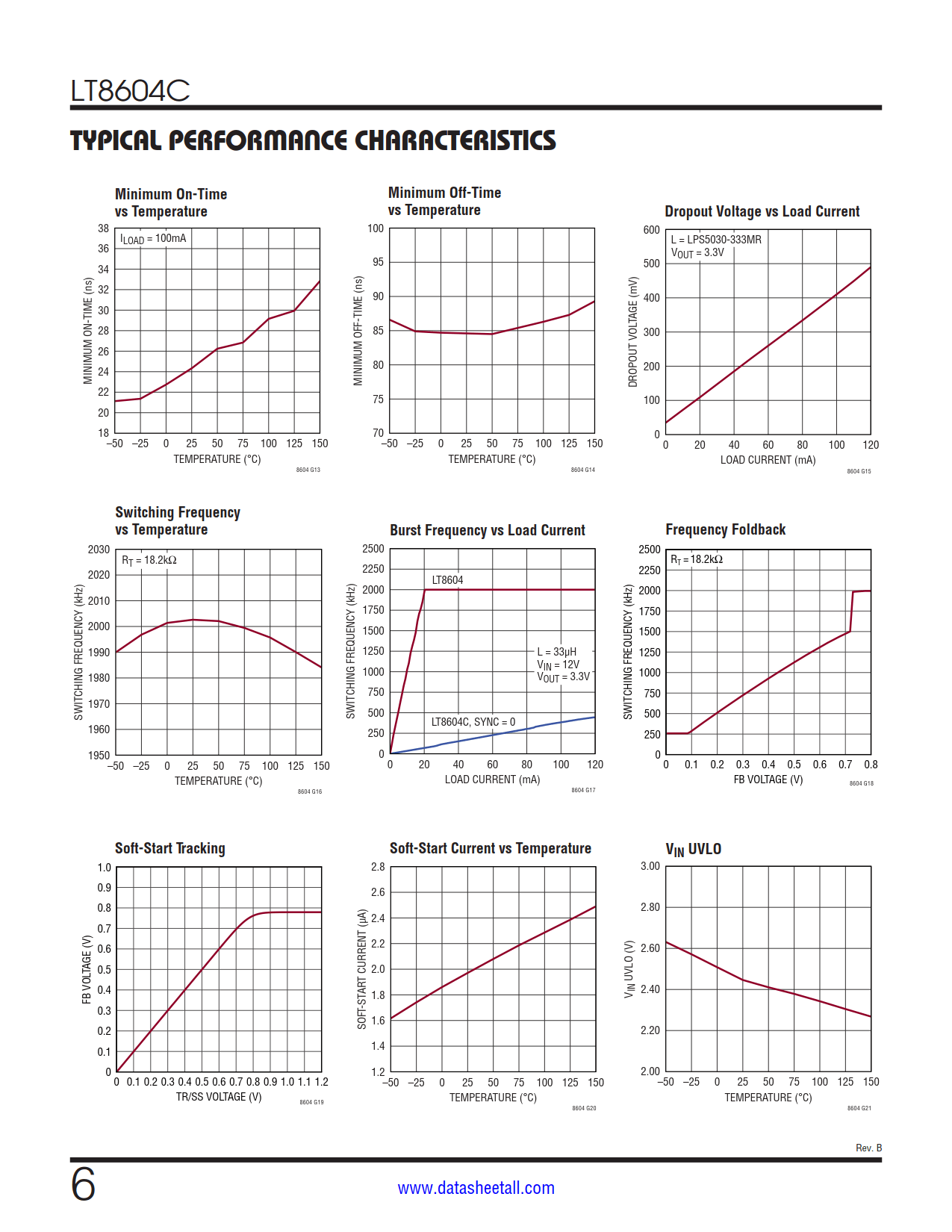 LT8604C Datasheet Page 6