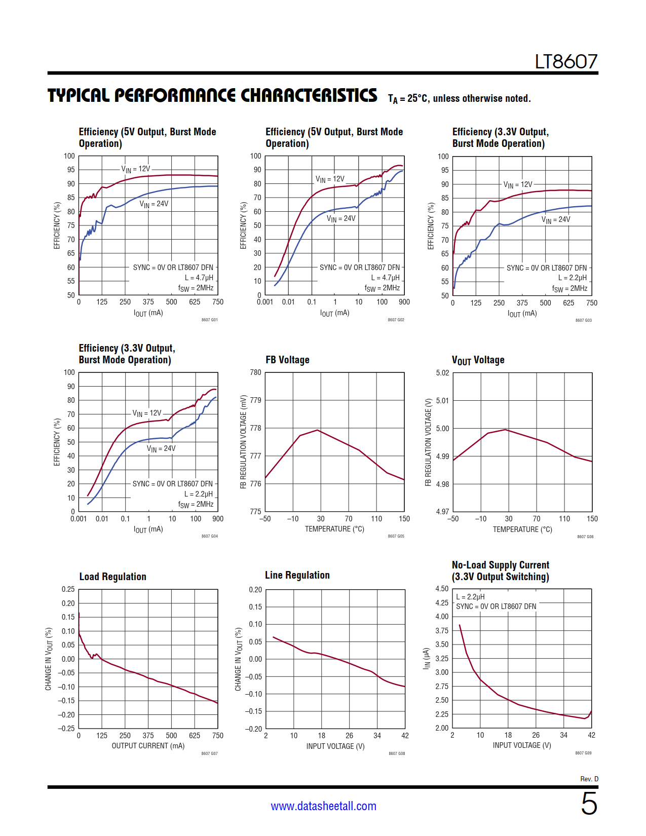 LT8607 Datasheet Page 5