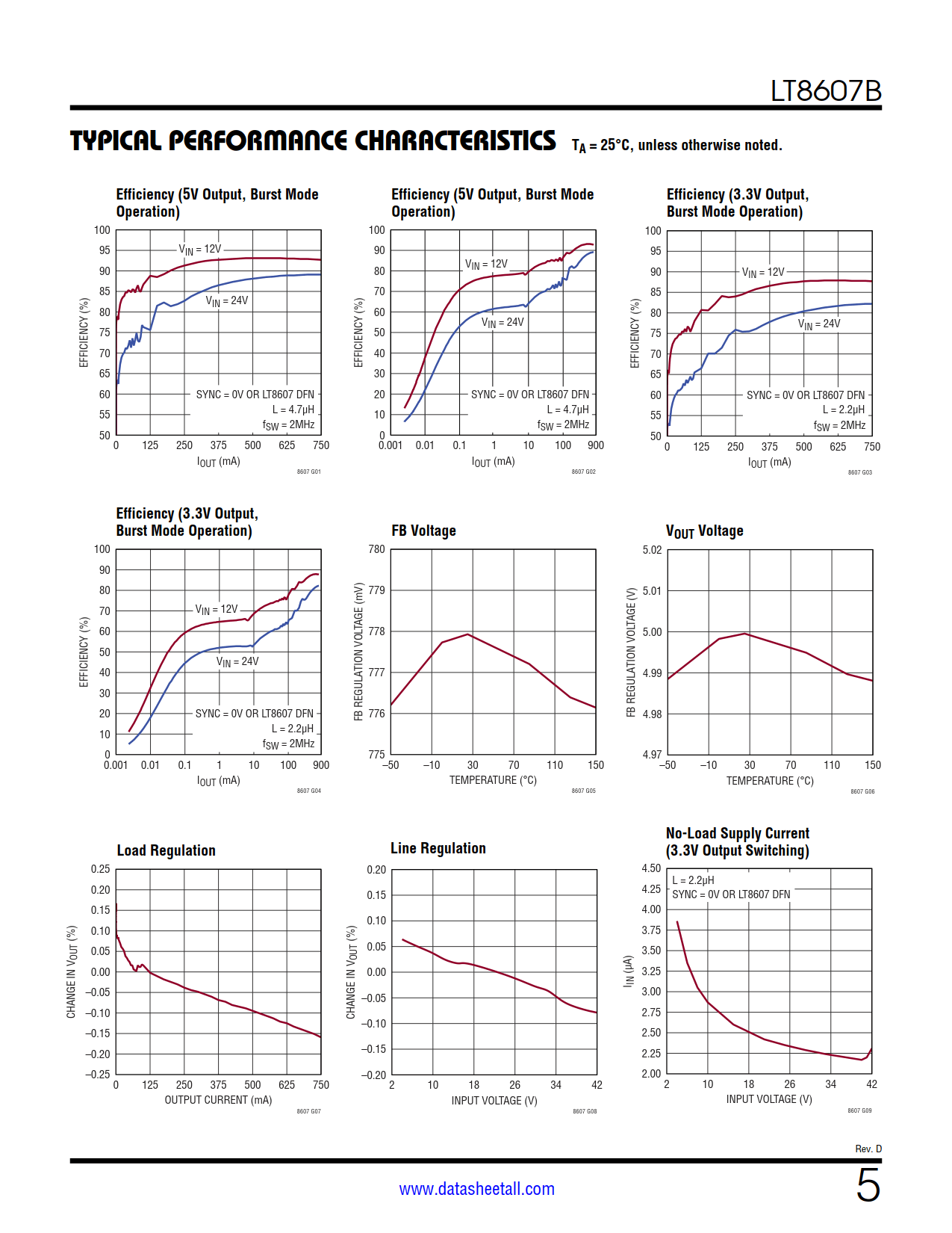 LT8607B Datasheet Page 5