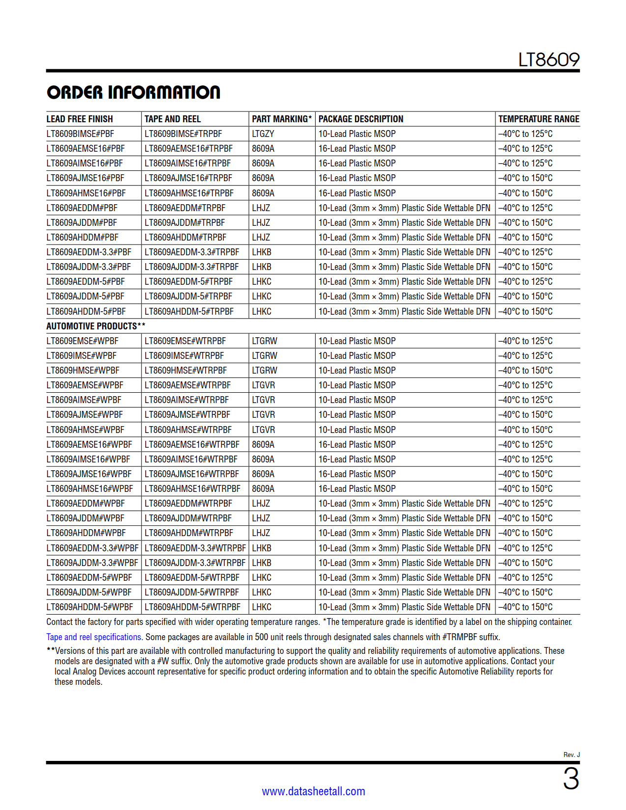 LT8609 Datasheet Page 3