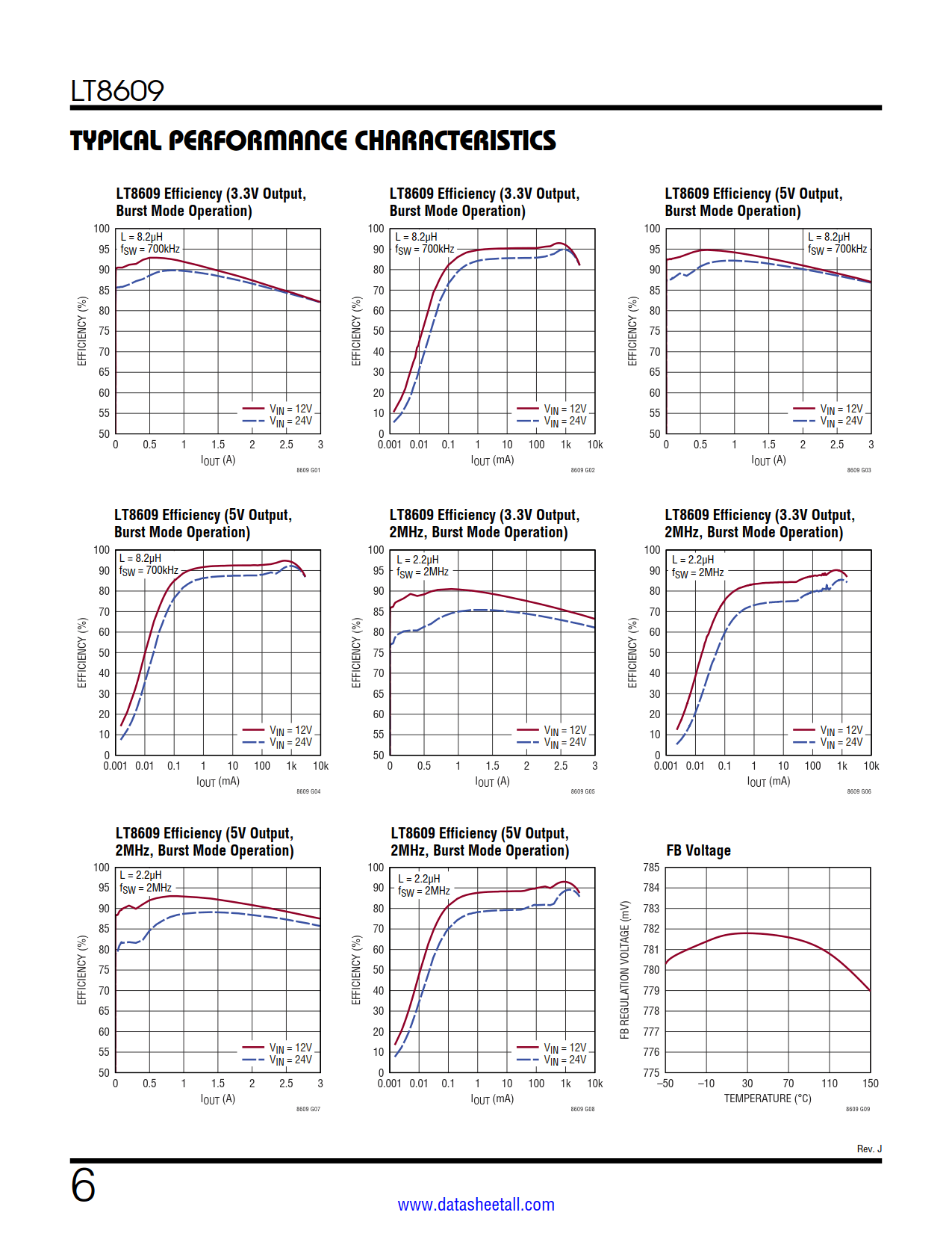 LT8609 Datasheet Page 6