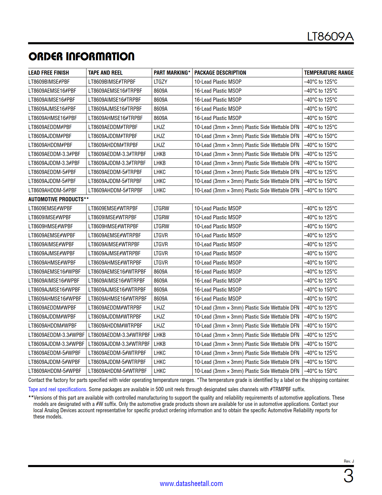 LT8609A Datasheet Page 3