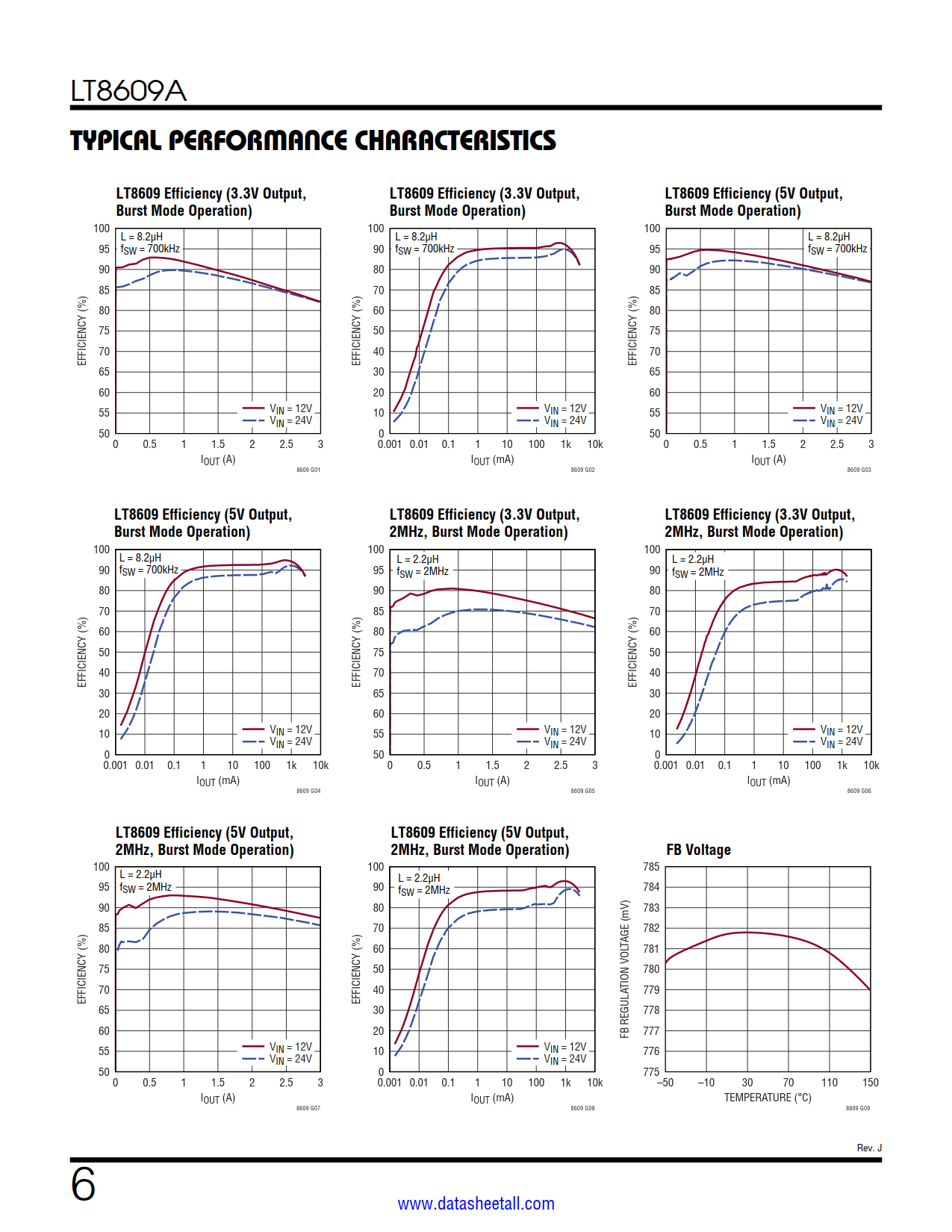 LT8609A Datasheet Page 6