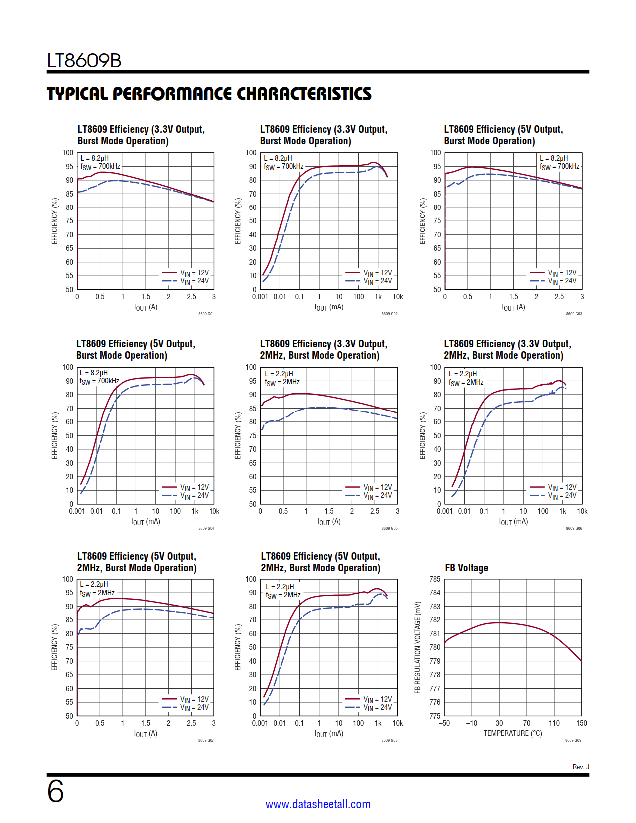 LT8609B Datasheet Page 6