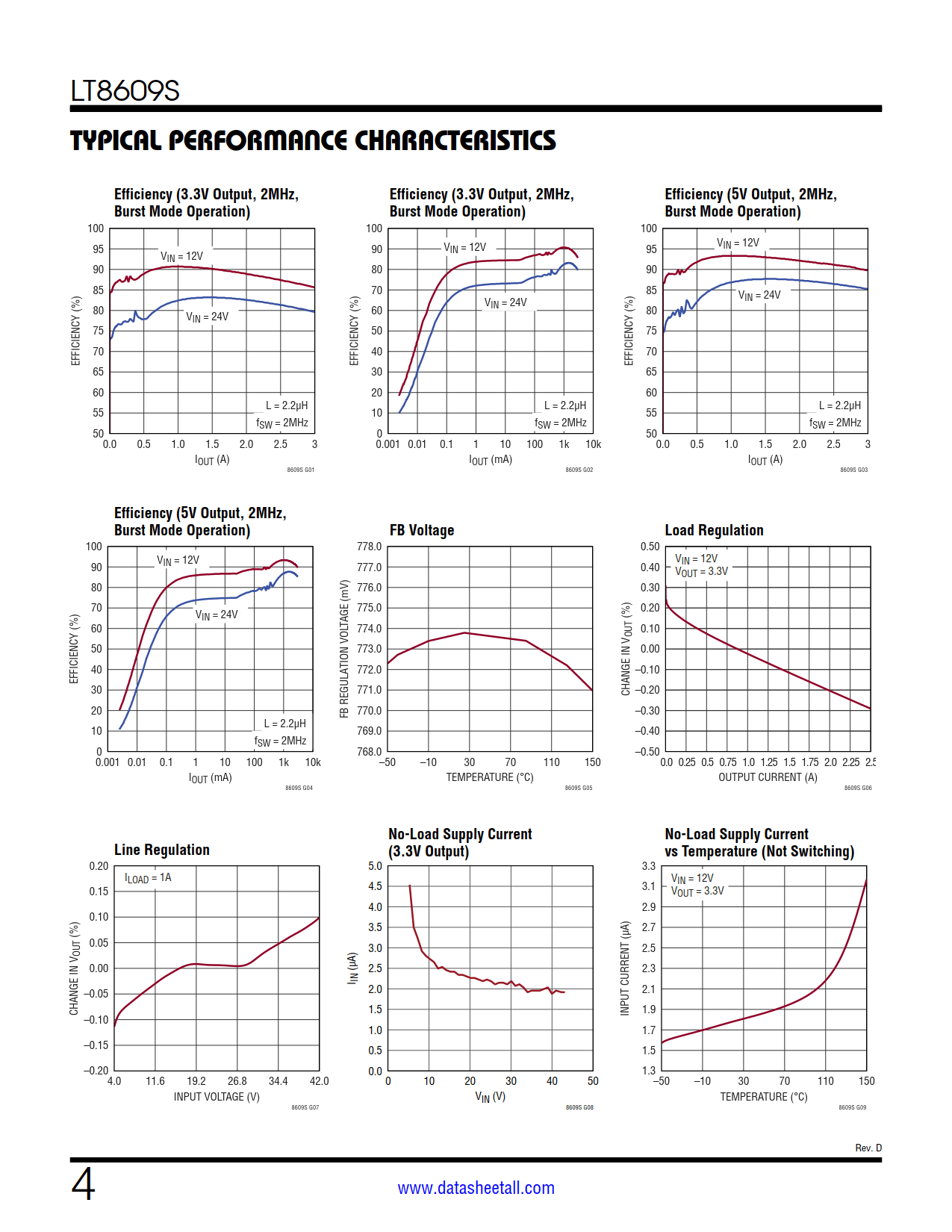 LT8609S Datasheet Page 4