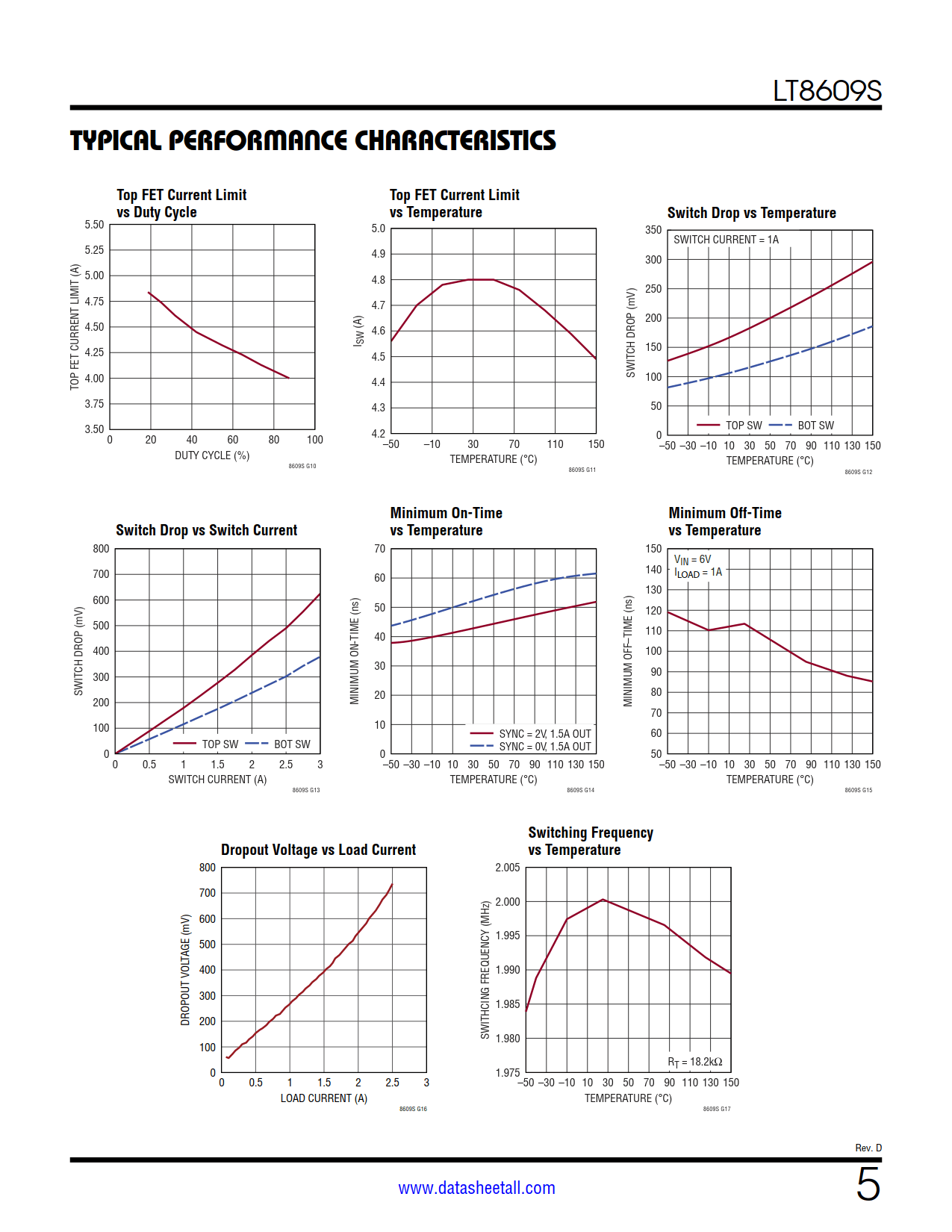 LT8609S Datasheet Page 5