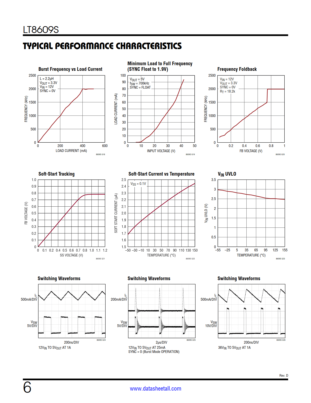 LT8609S Datasheet Page 6