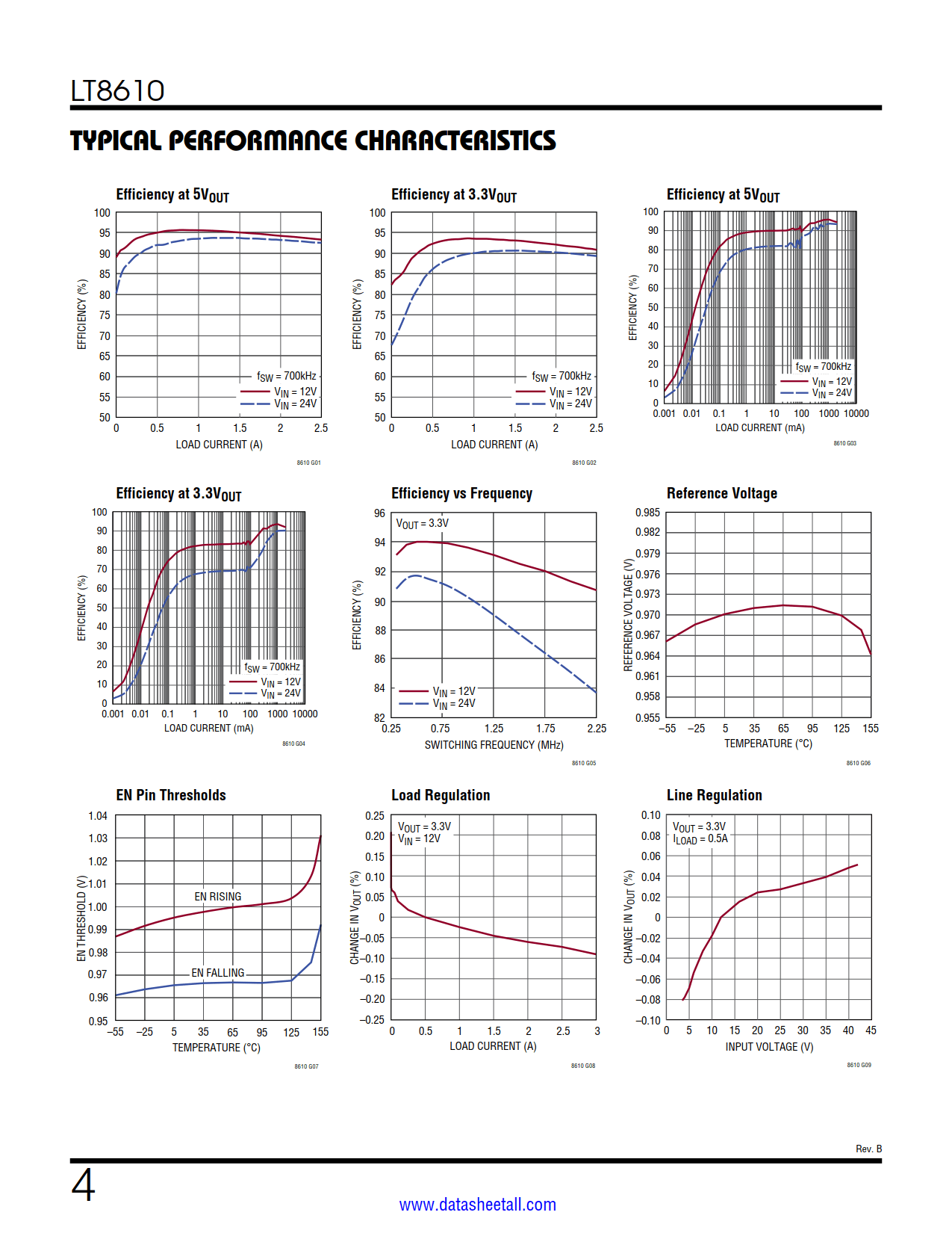 LT8610 Datasheet Page 4