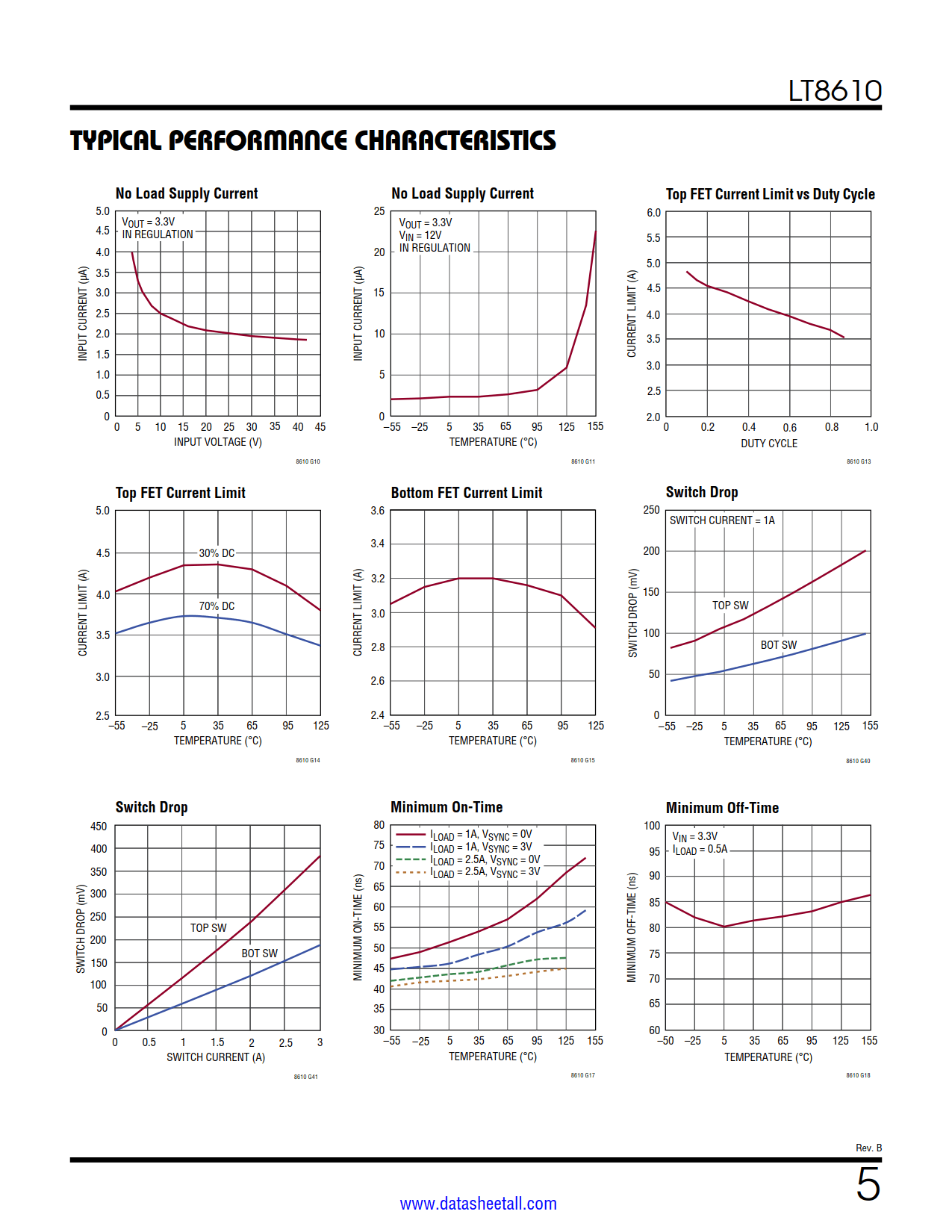 LT8610 Datasheet Page 5