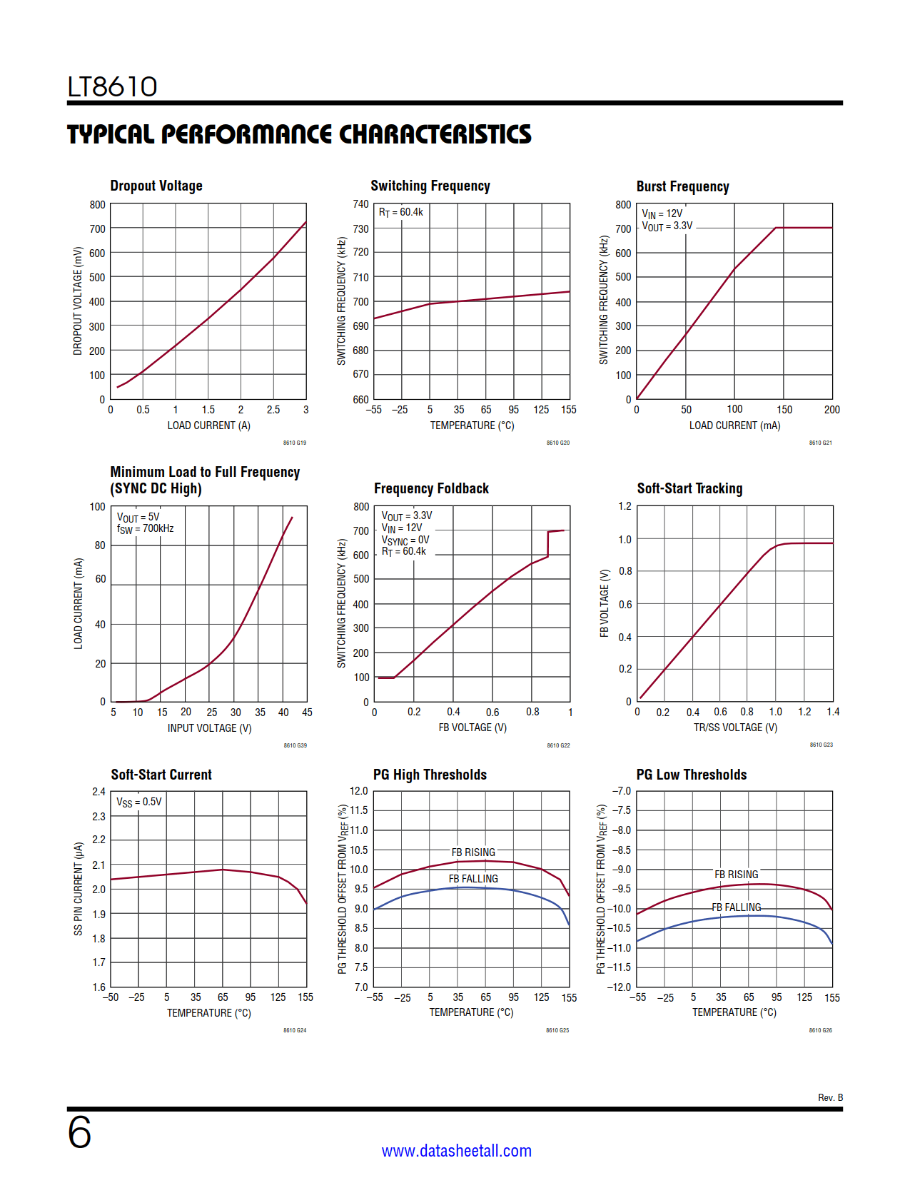 LT8610 Datasheet Page 6