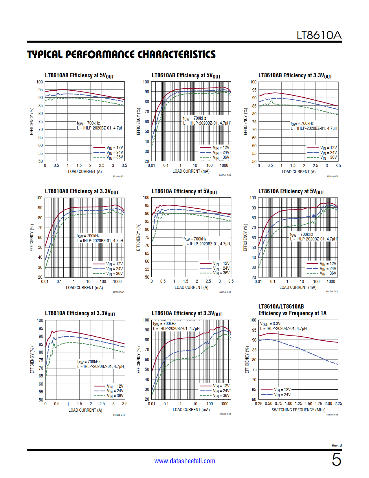 LT8610A Datasheet Page 5