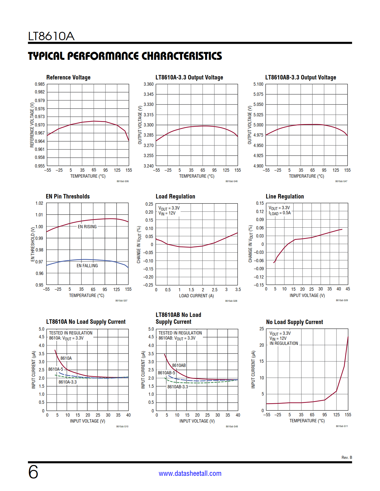 LT8610A Datasheet Page 6