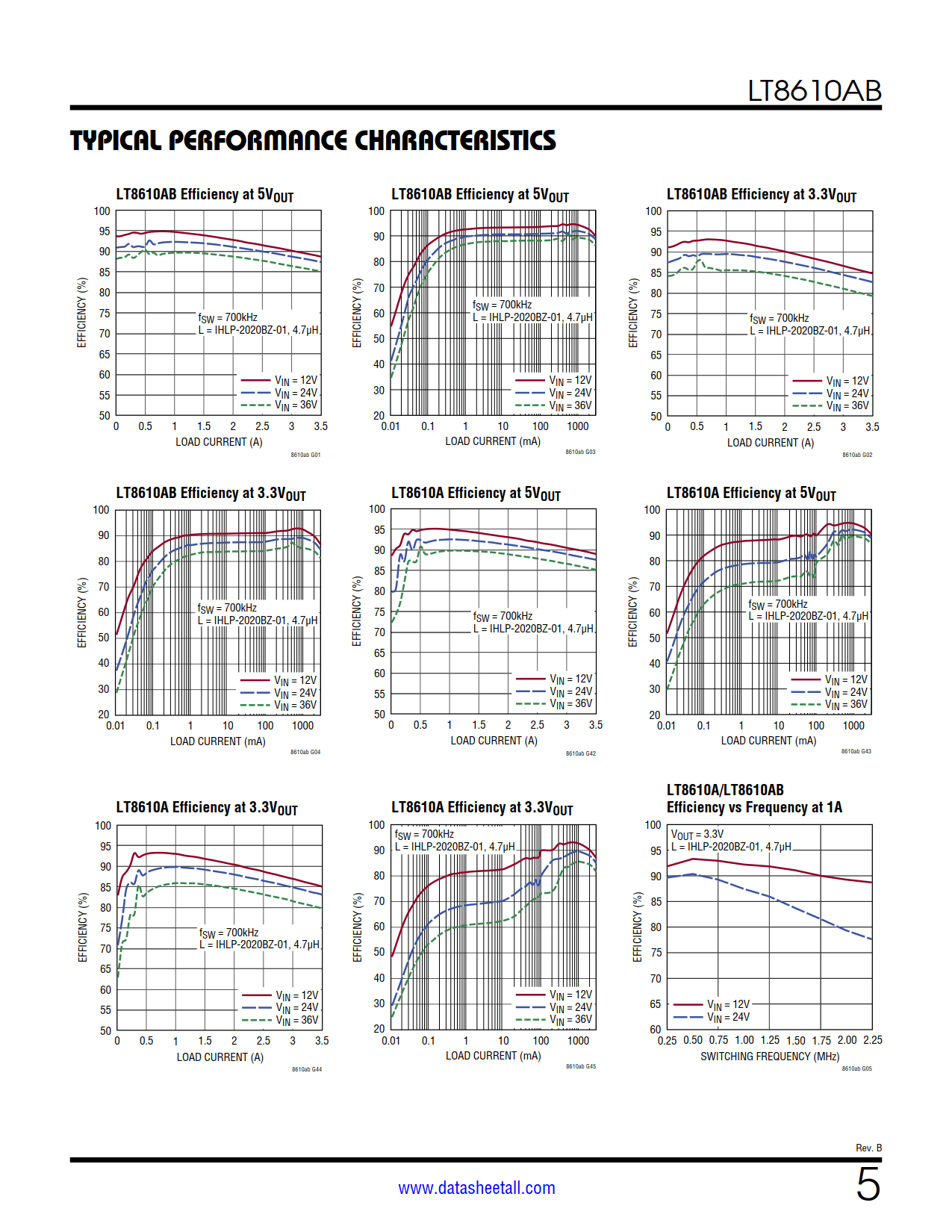 LT8610AB Datasheet Page 5