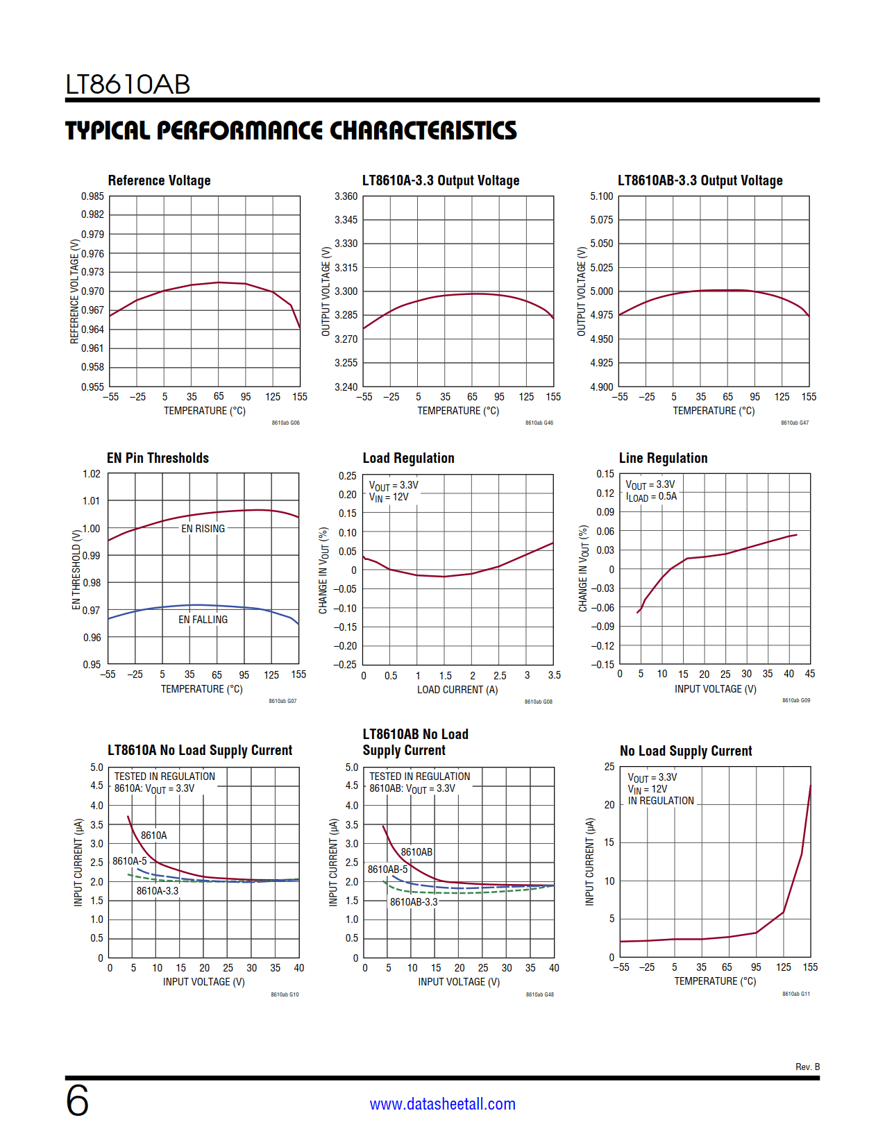 LT8610AB Datasheet Page 6