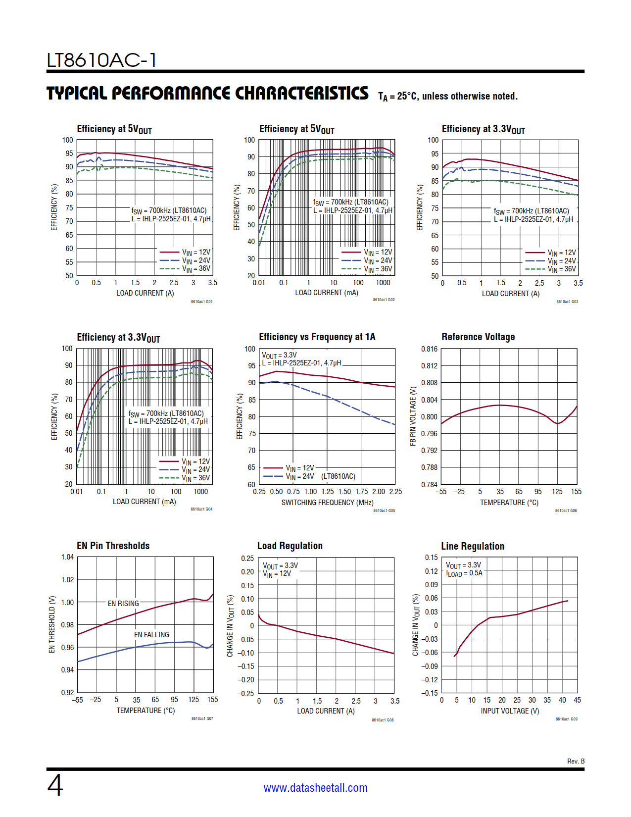 LT8610AC-1 Datasheet Page 4