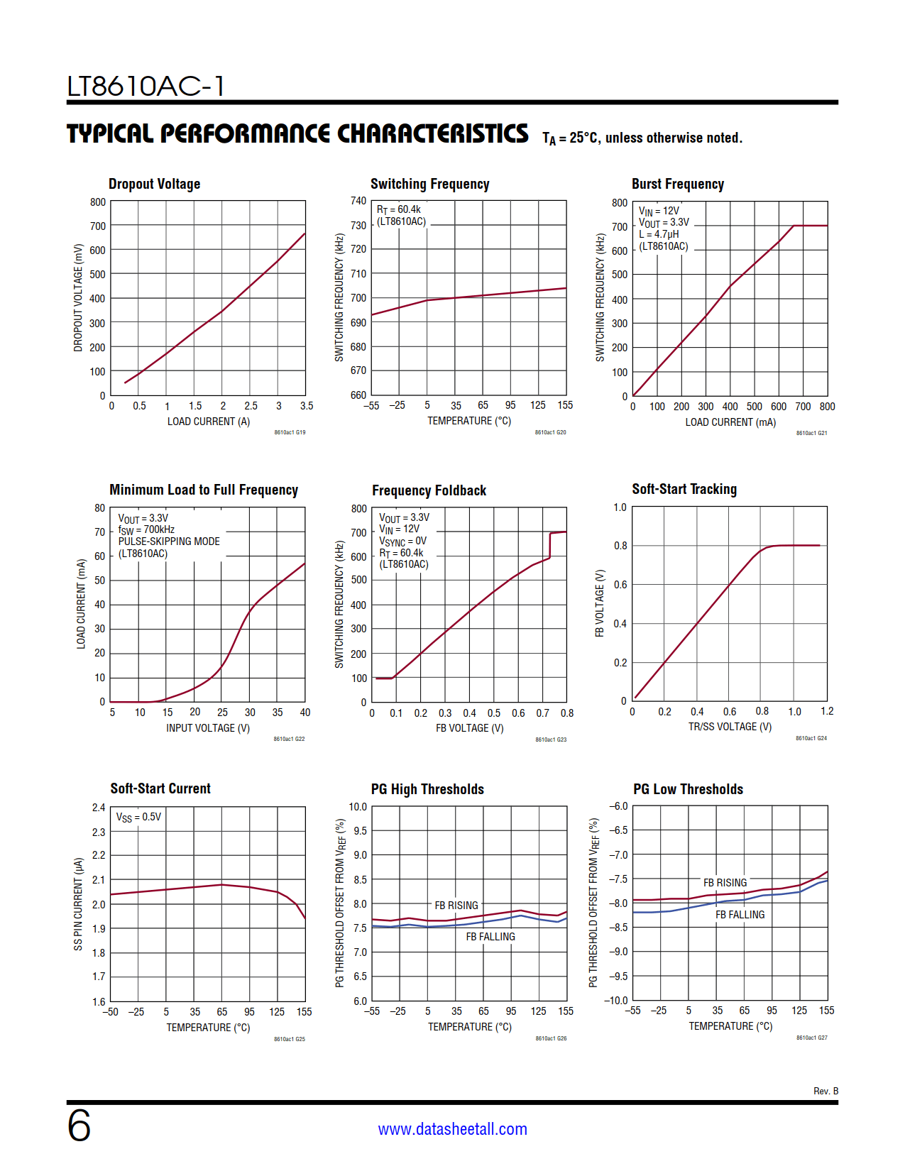 LT8610AC-1 Datasheet Page 6