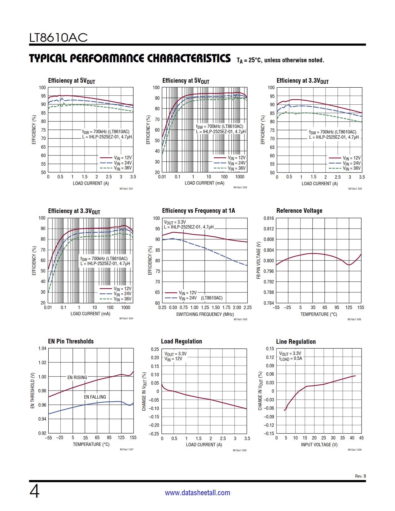 LT8610AC Datasheet Page 4