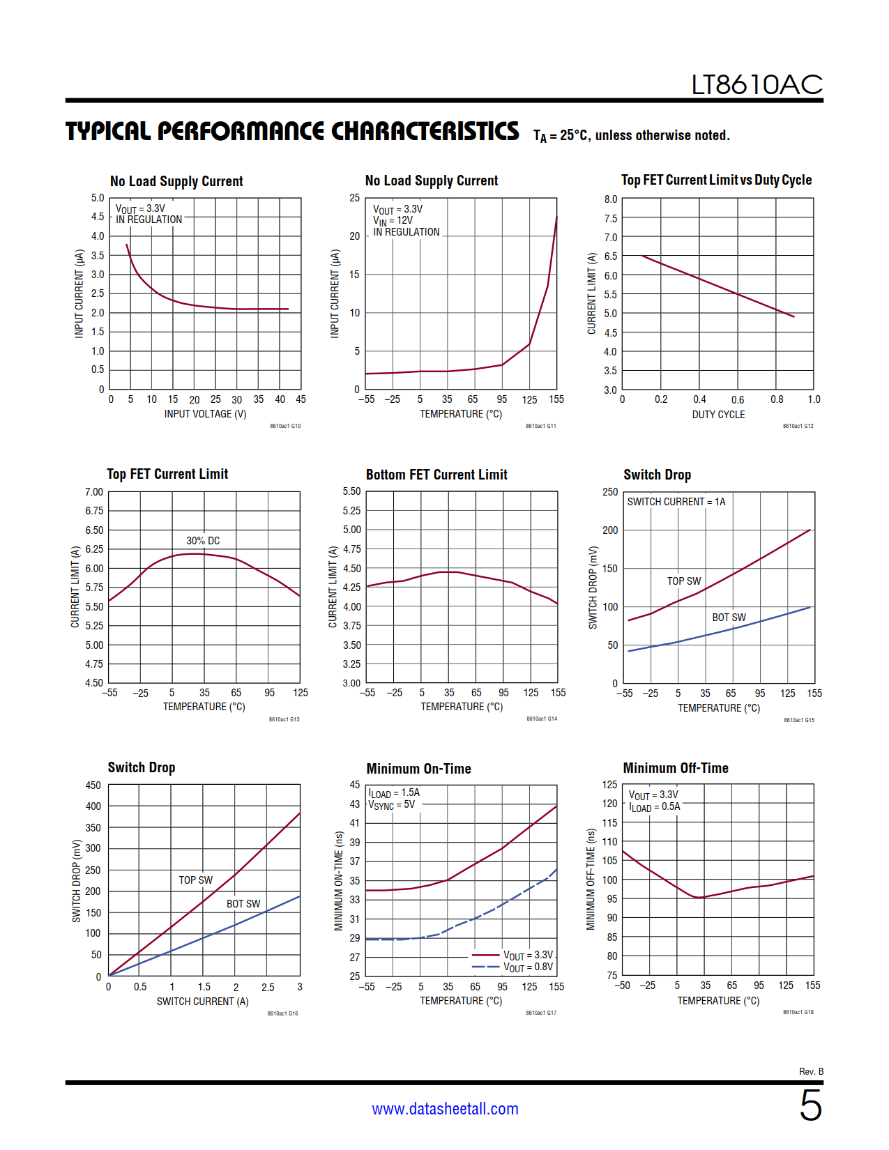 LT8610AC Datasheet Page 5