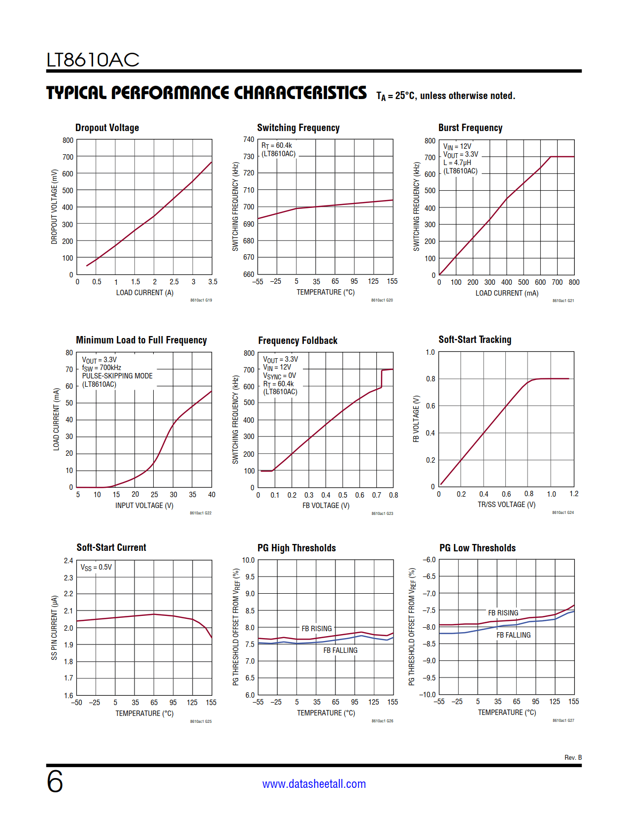 LT8610AC Datasheet Page 6