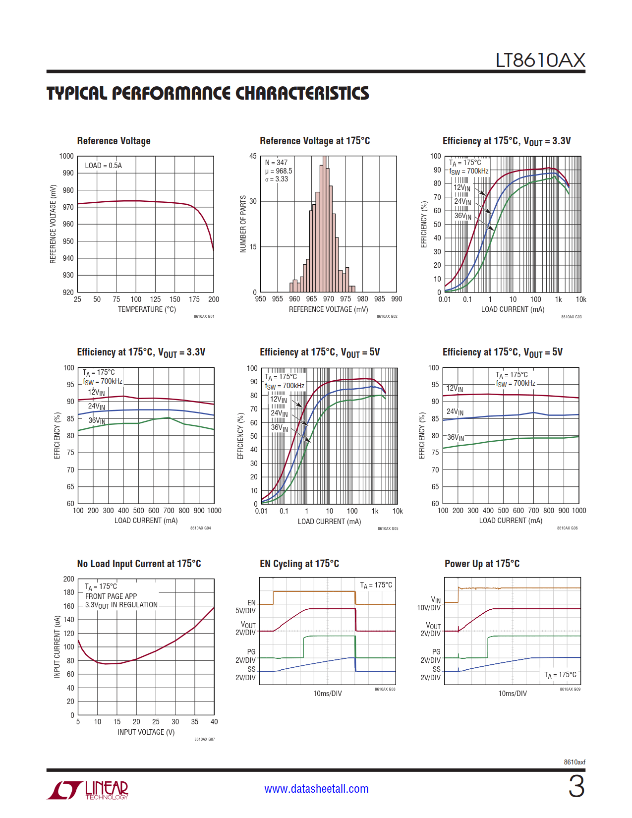 LT8610AX Datasheet Page 3