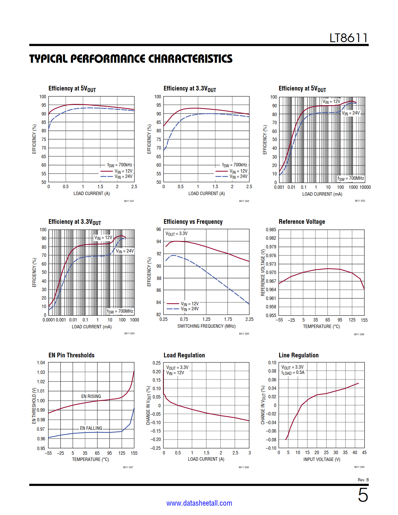 LT8611 Datasheet Page 5