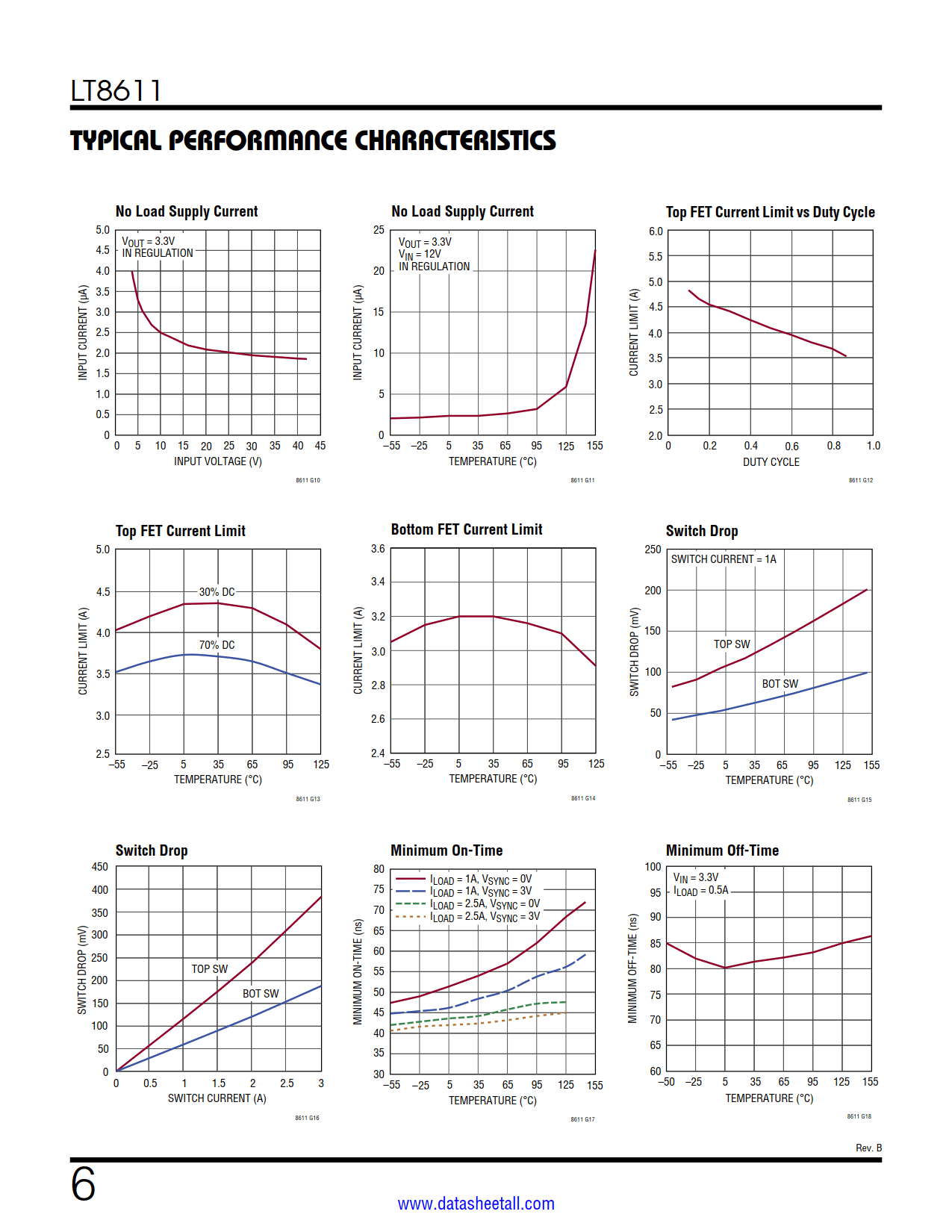 LT8611 Datasheet Page 6